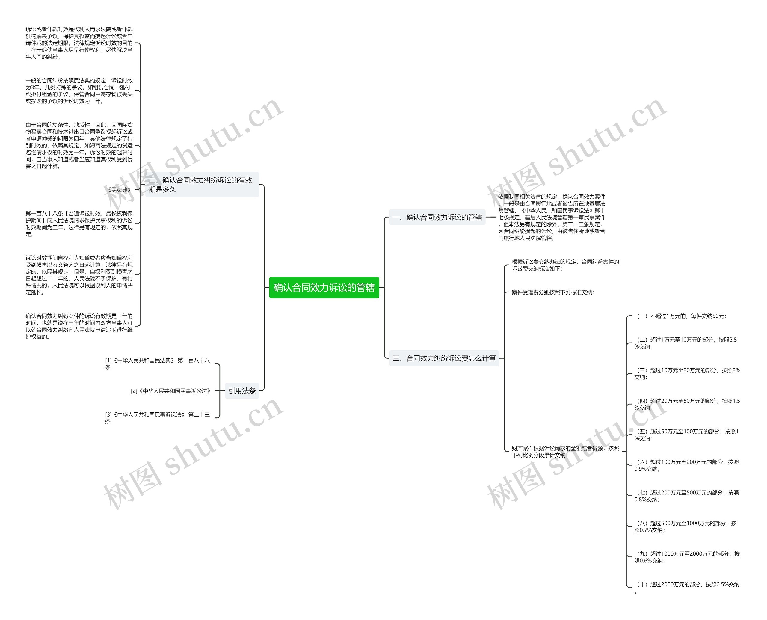 确认合同效力诉讼的管辖 确认合同效力诉讼的管辖