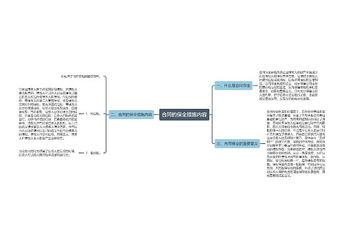 合同的保全措施内容