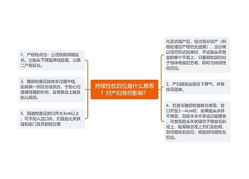 持续性枕后位是什么意思？对产妇有何影响？