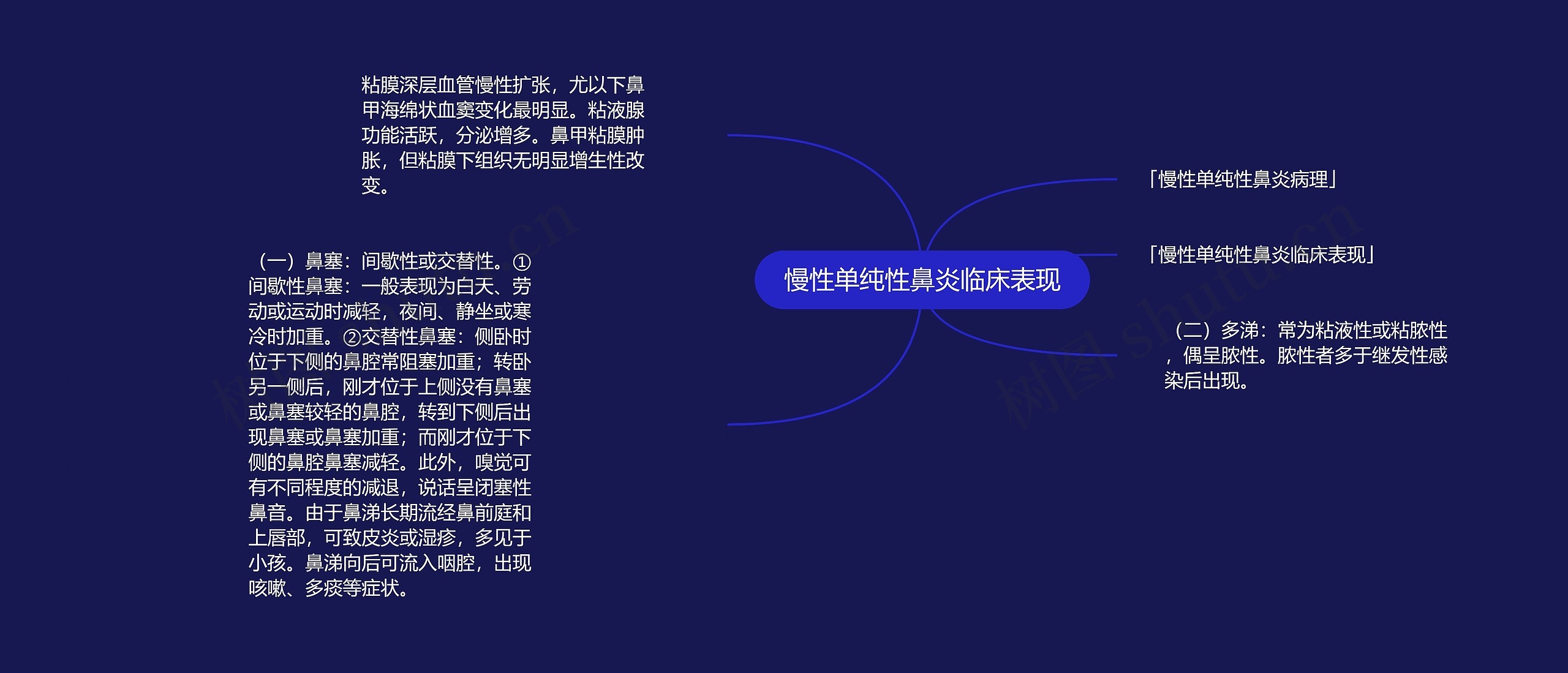 慢性单纯性鼻炎临床表现 慢性单纯性鼻炎临床表现