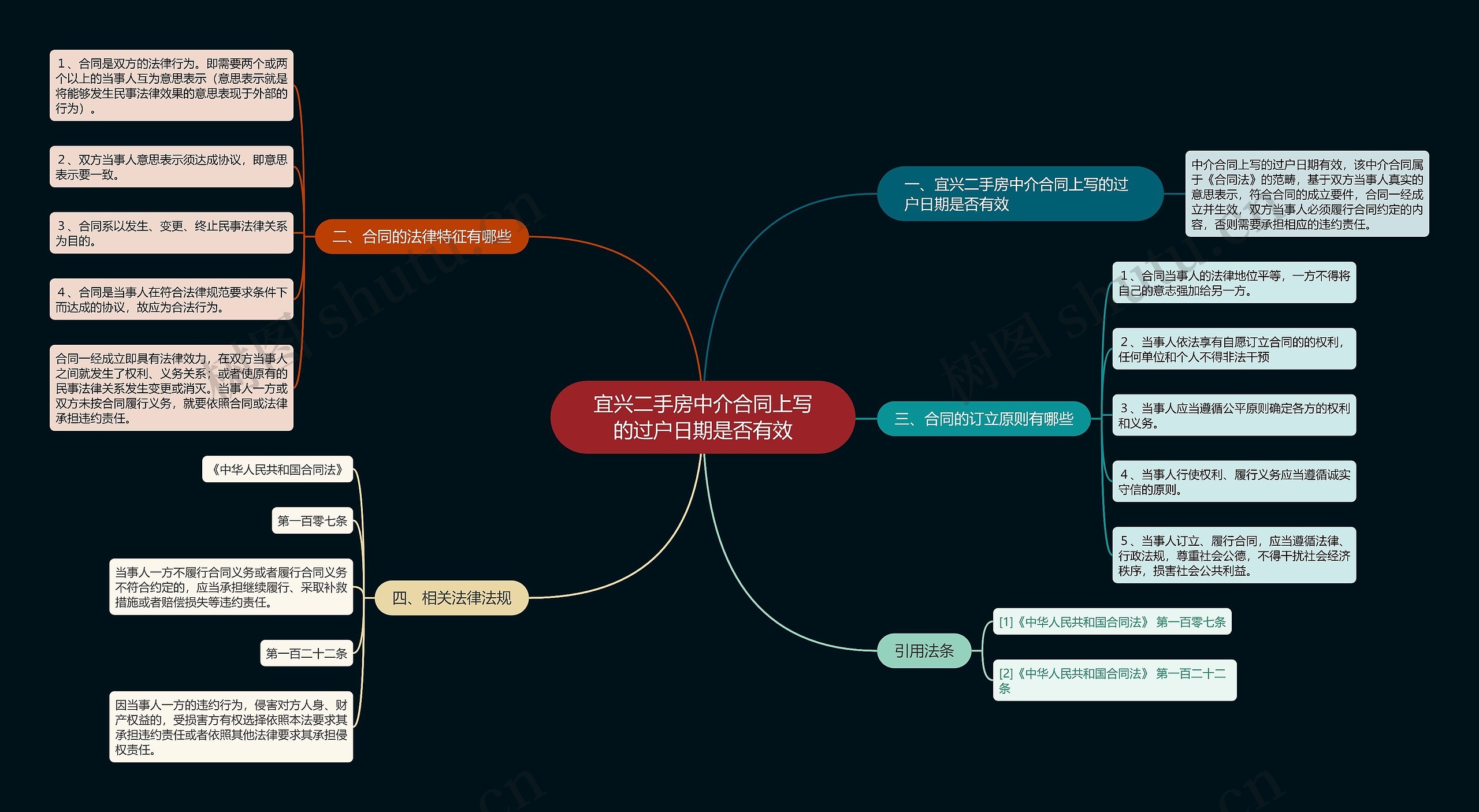 宜兴二手房中介合同上写的过户日期是否有效