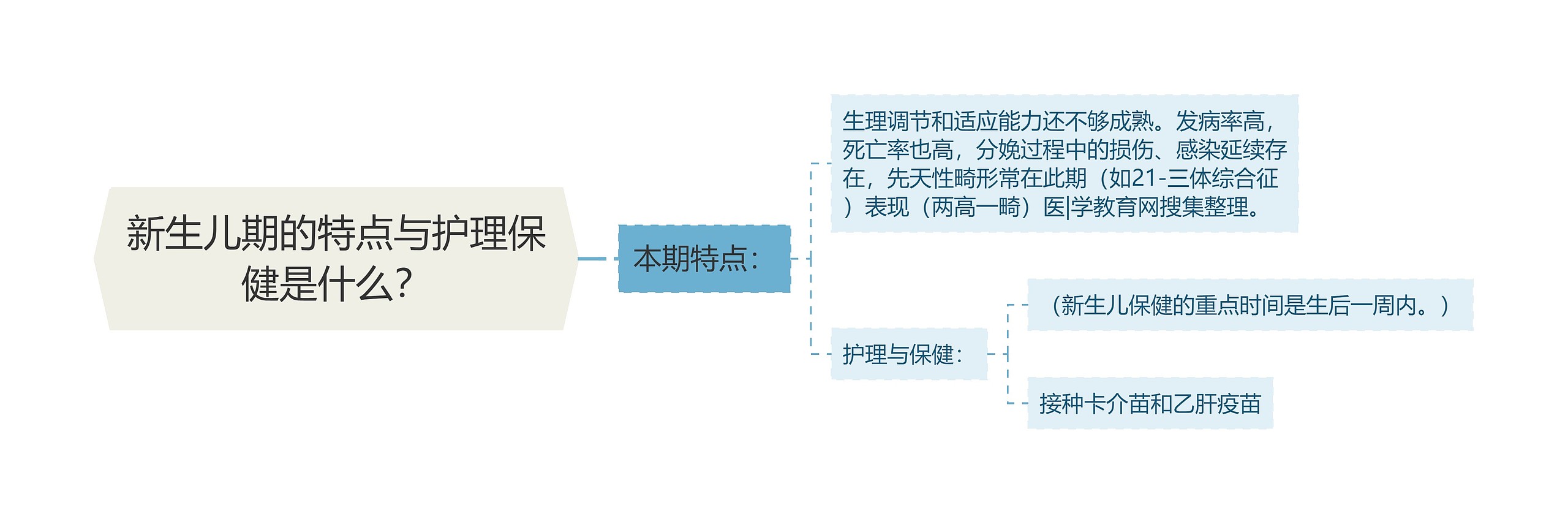 新生儿期的特点与护理保健是什么？思维导图