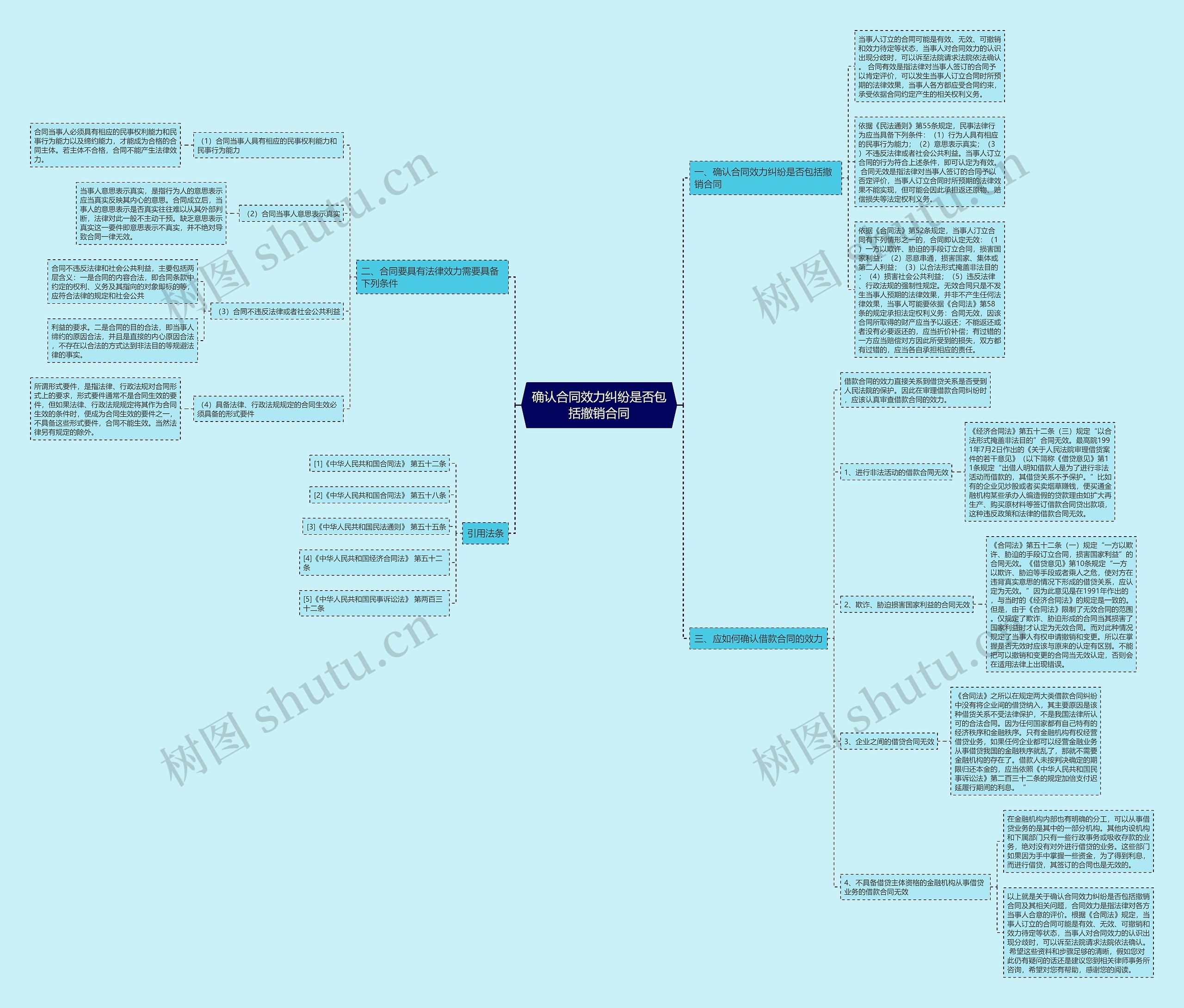 确认合同效力纠纷是否包括撤销合同 确认合同效力纠纷是否包括撤销合同