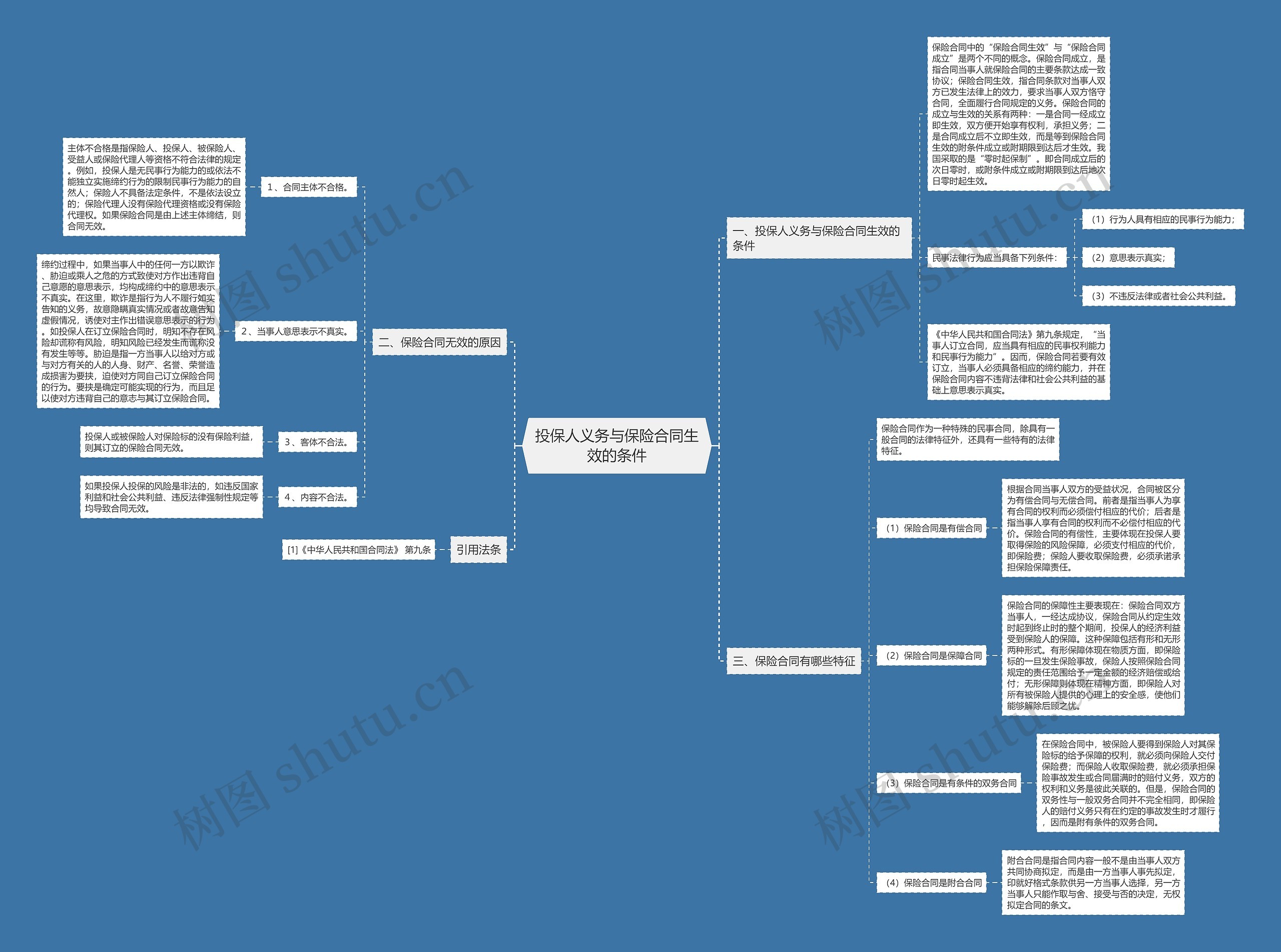 投保人义务与保险合同生效的条件 投保人义务与保险合同生效的条件