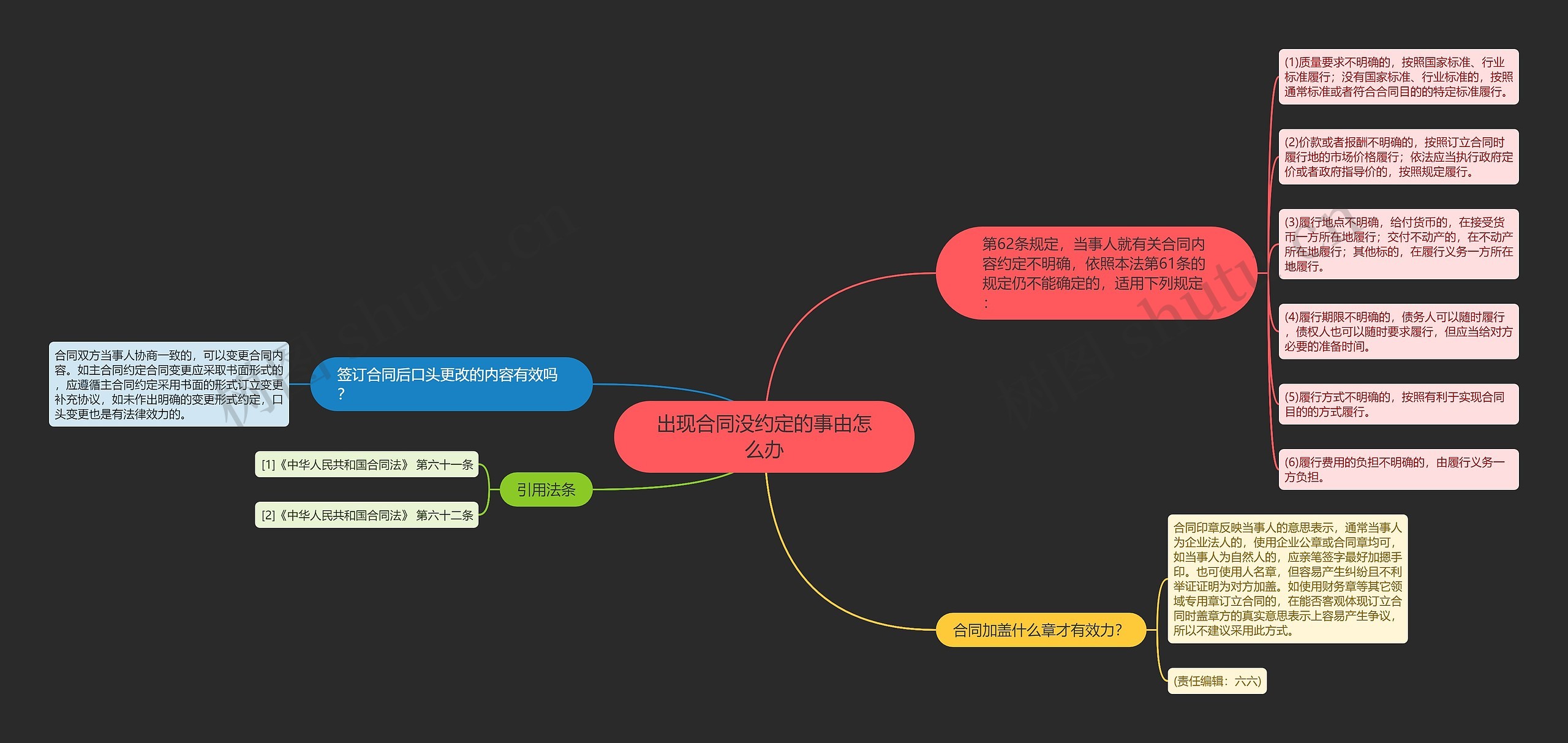出现合同没约定的事由怎么办 出现合同没约定的事由怎么办
