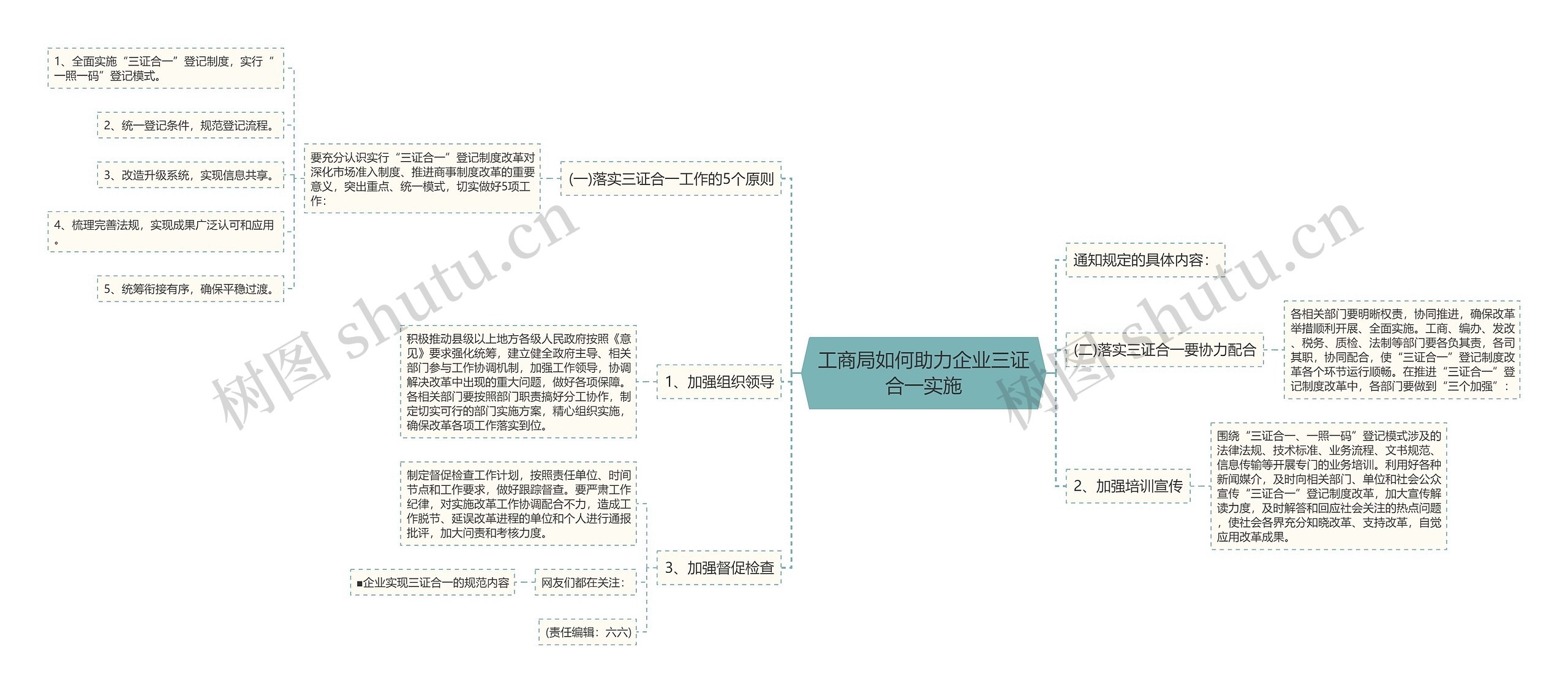 工商局如何助力企业三证合一实施