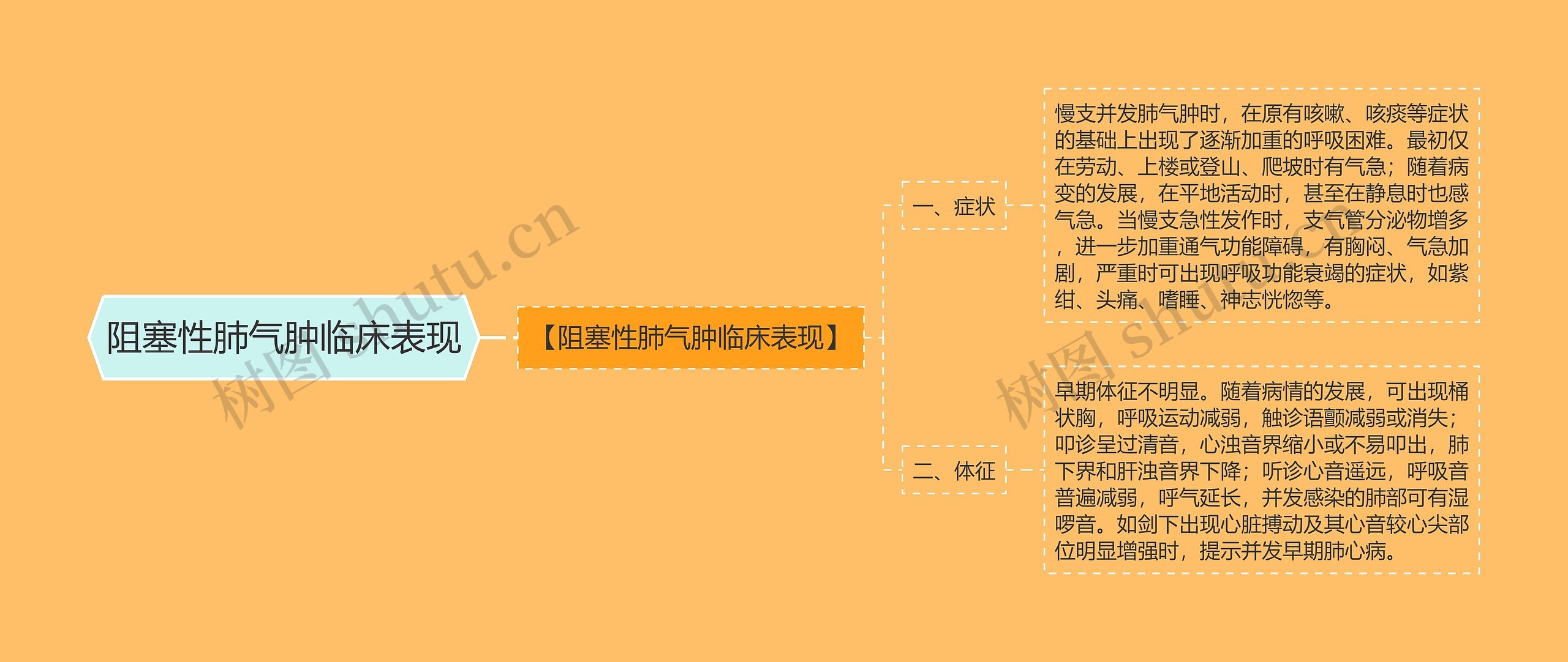 阻塞性肺气肿临床表现