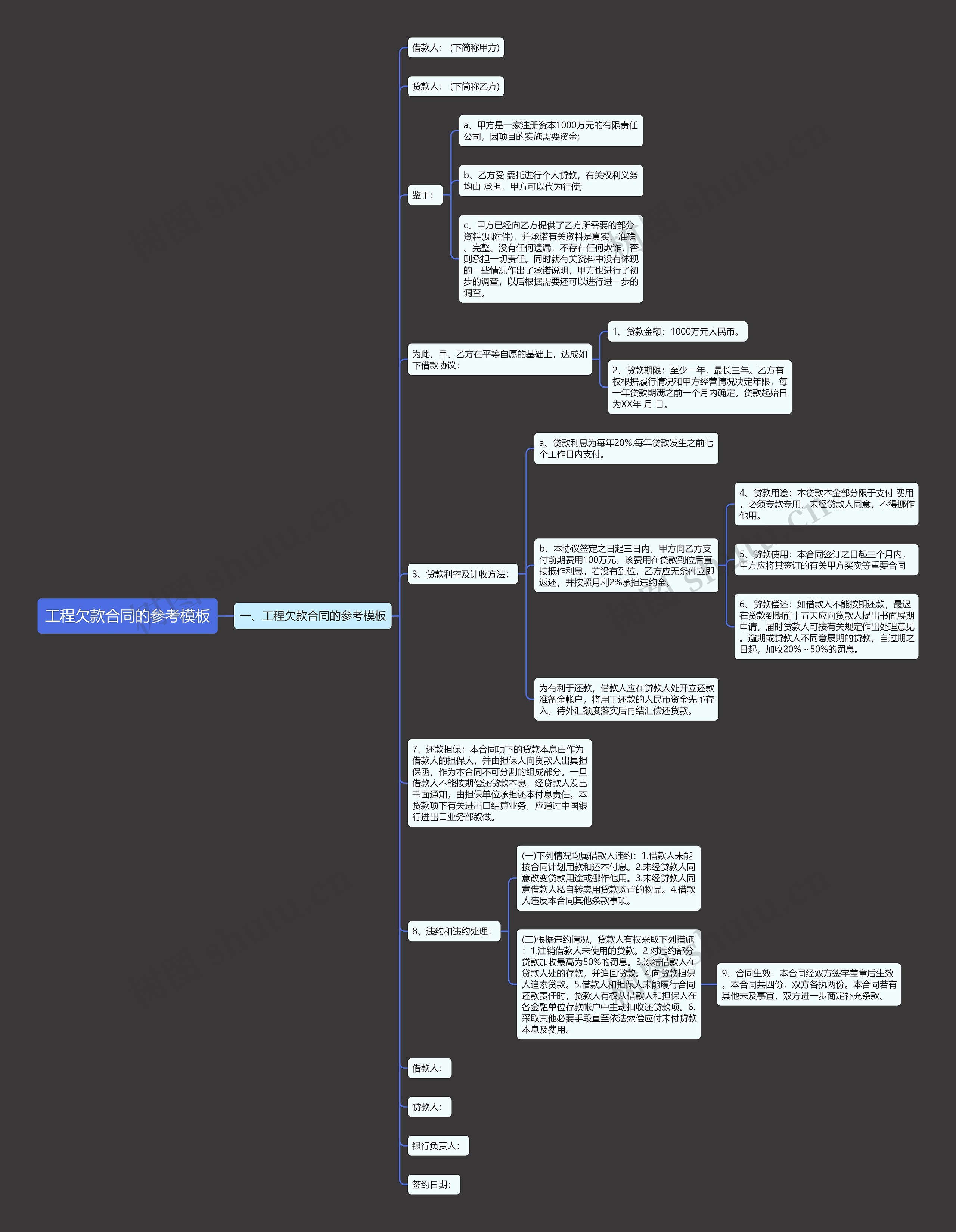 工程欠款合同的参考思维导图