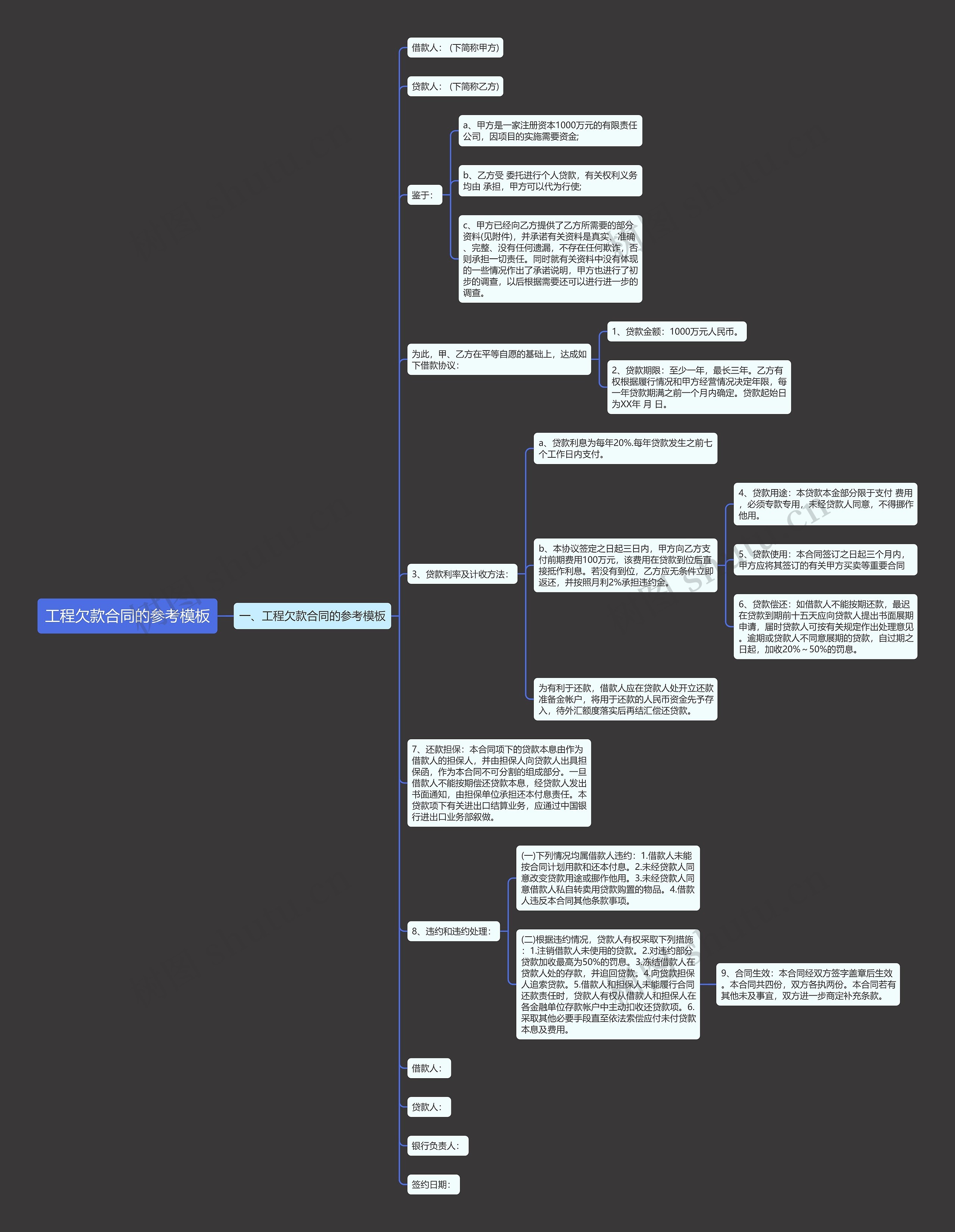 工程欠款合同的参考模板 工程欠款合同的参考模板