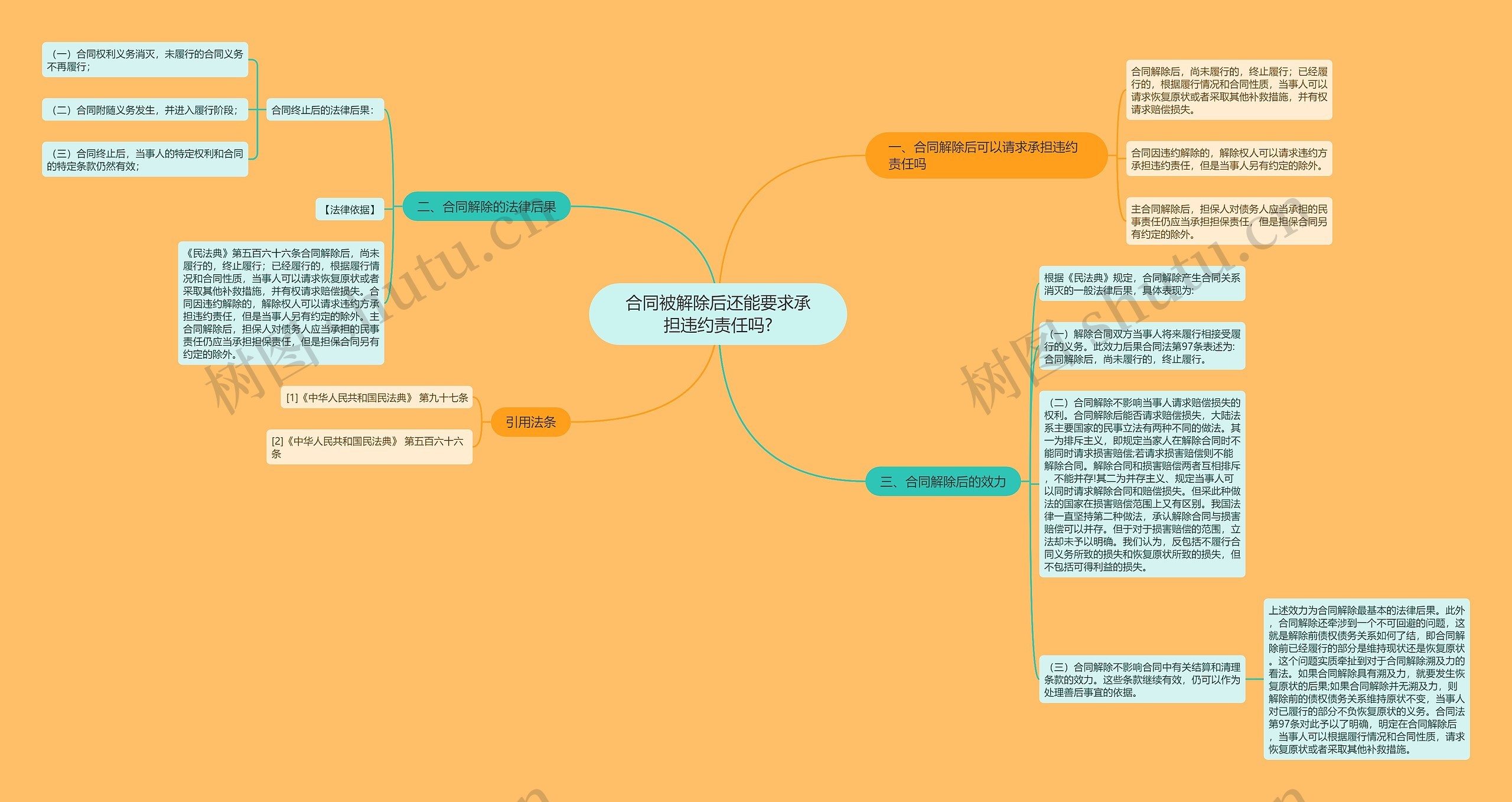 合同被解除后还能要求承担违约责任吗?