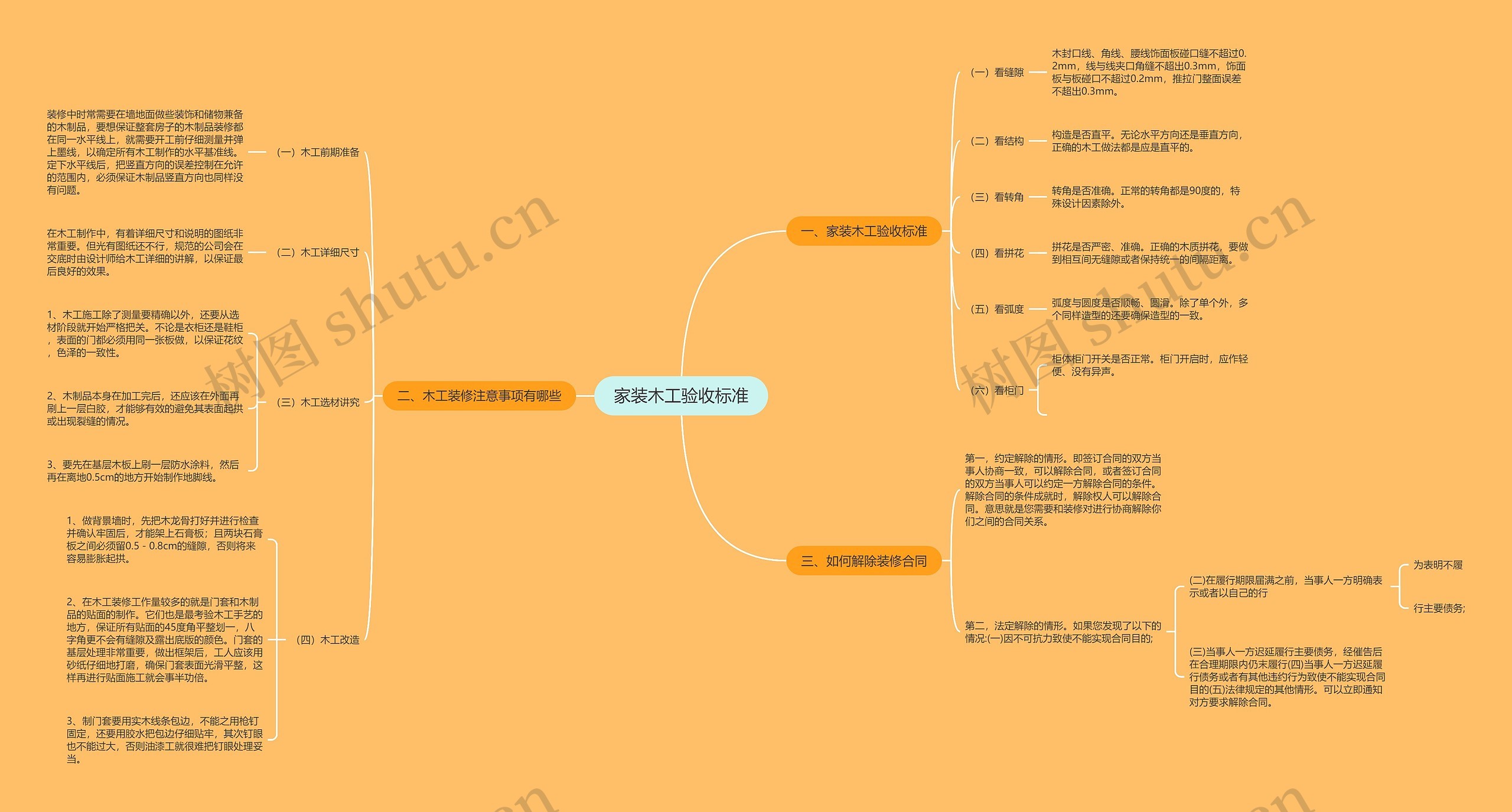 家装木工验收标准思维导图