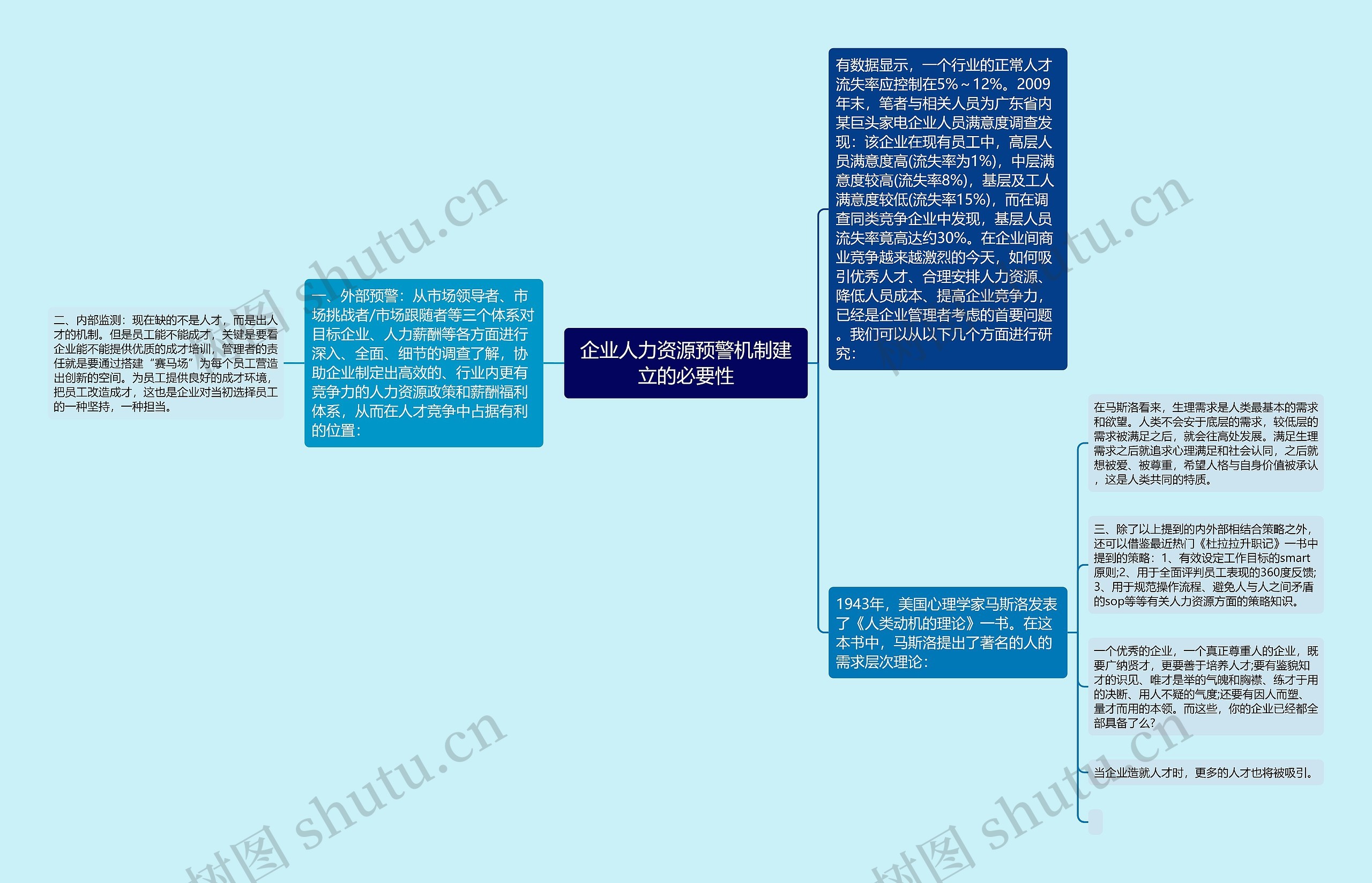 企业人力资源预警机制建立的必要性