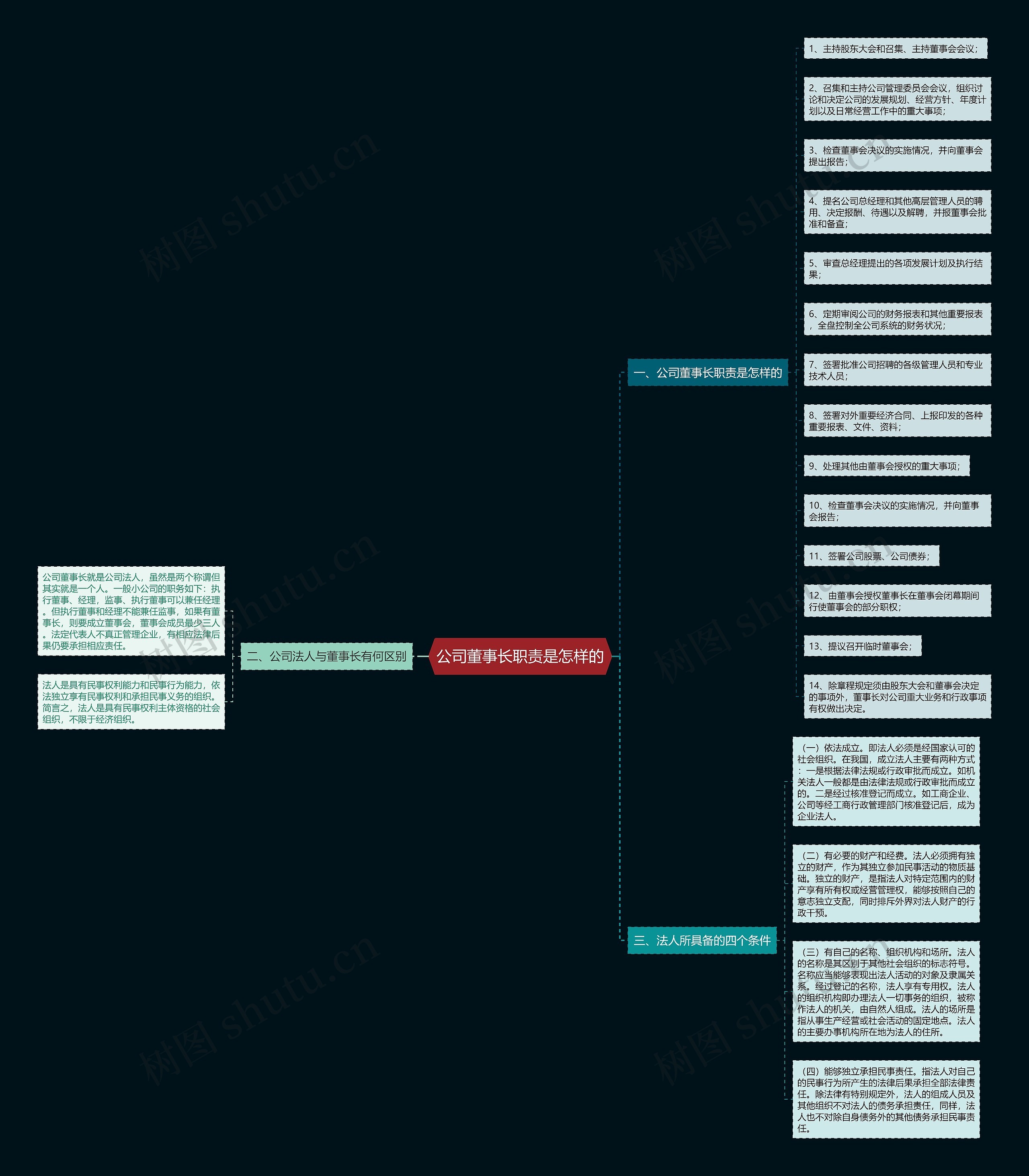 公司董事长职责是怎样的 公司董事长职责是怎样的