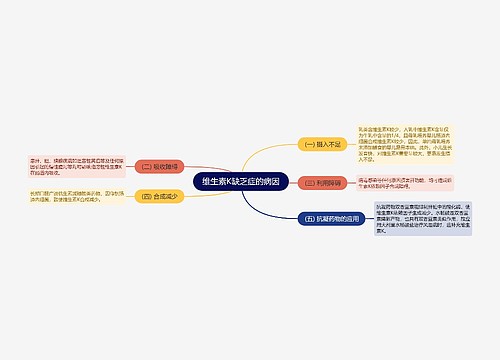 维生素K缺乏症的病因