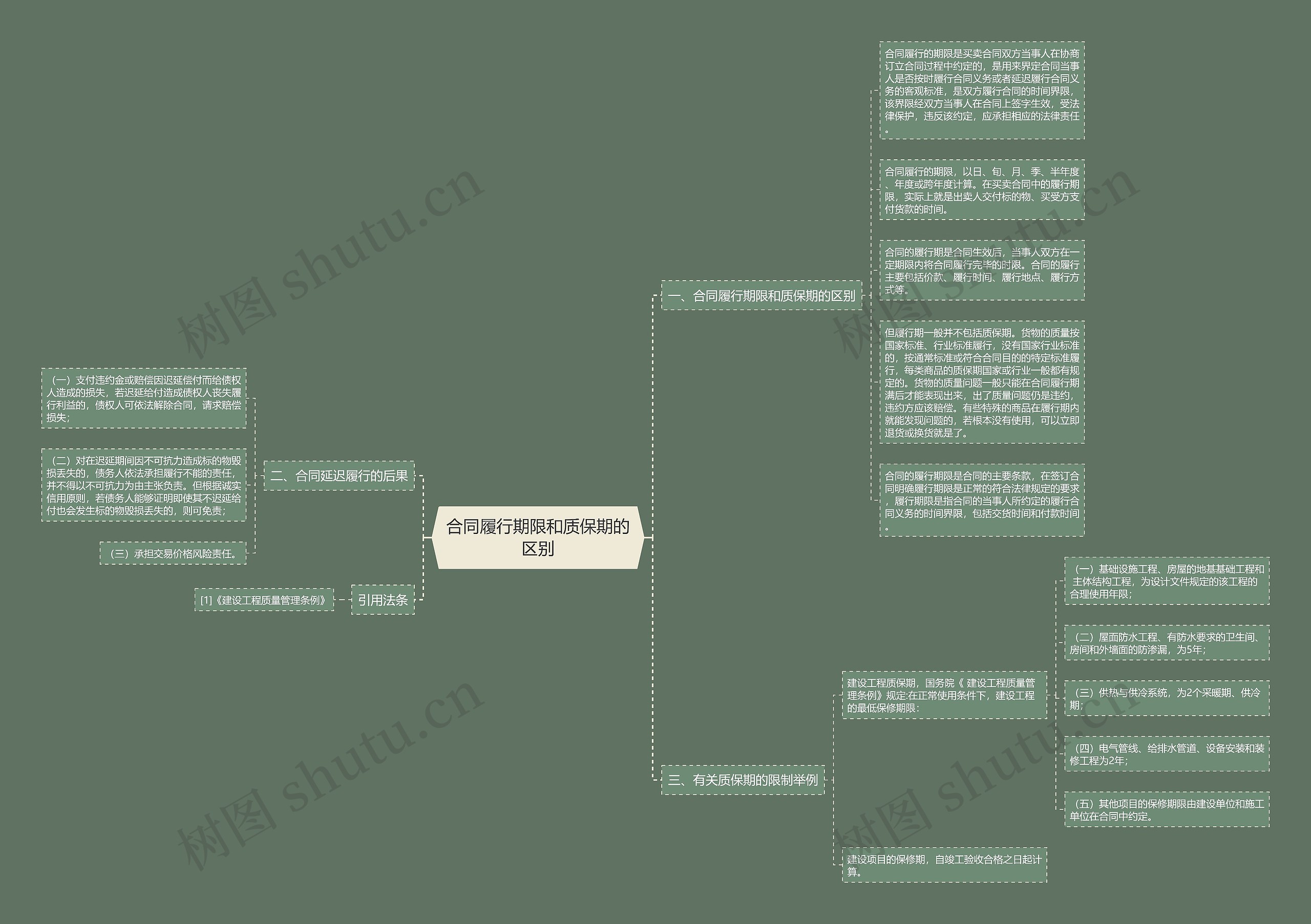 合同履行期限和质保期的区别 合同履行期限和质保期的区别