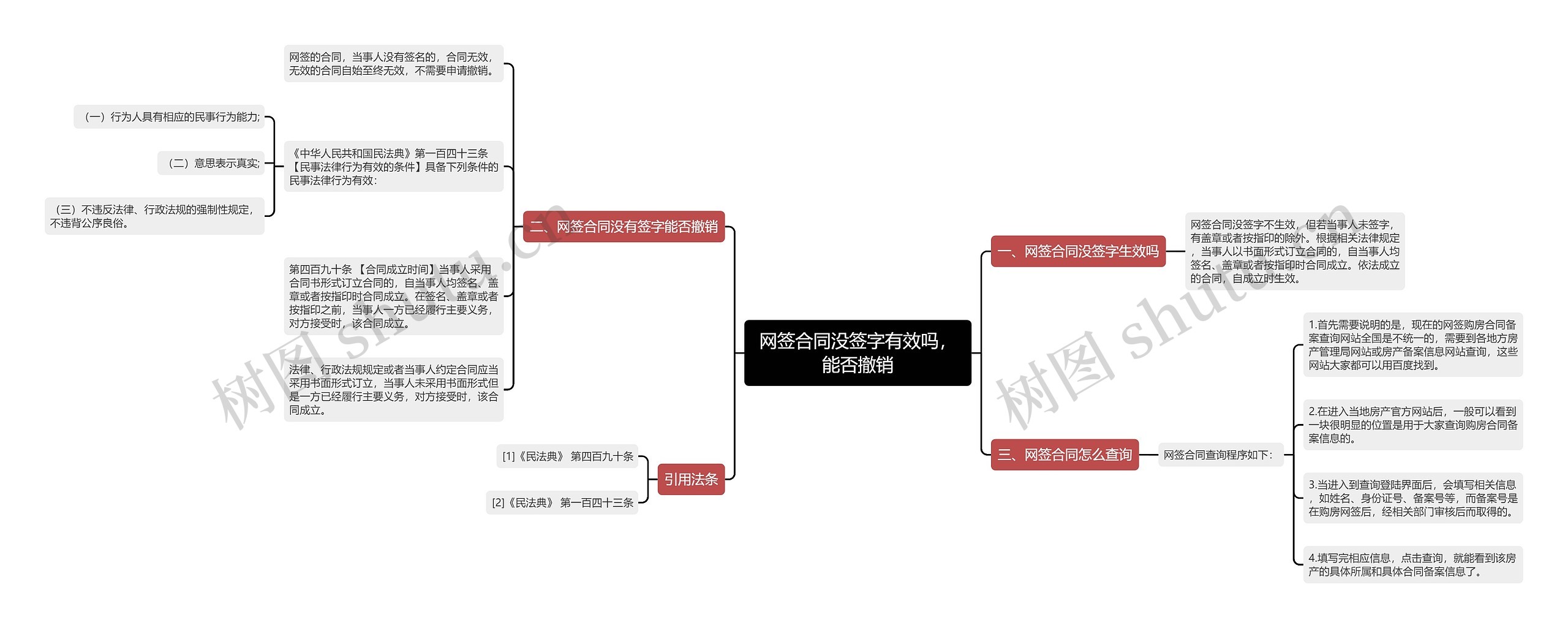 网签合同没签字有效吗，能否撤销