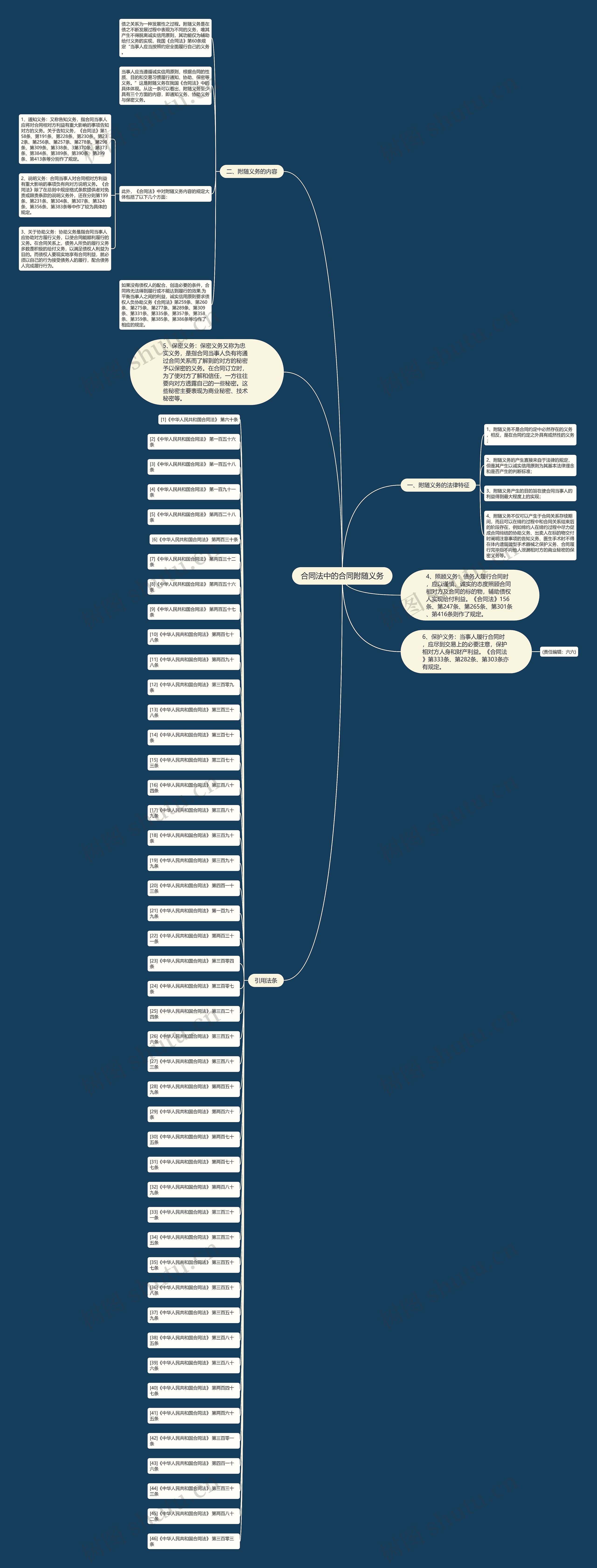 合同法中的合同附随义务思维导图