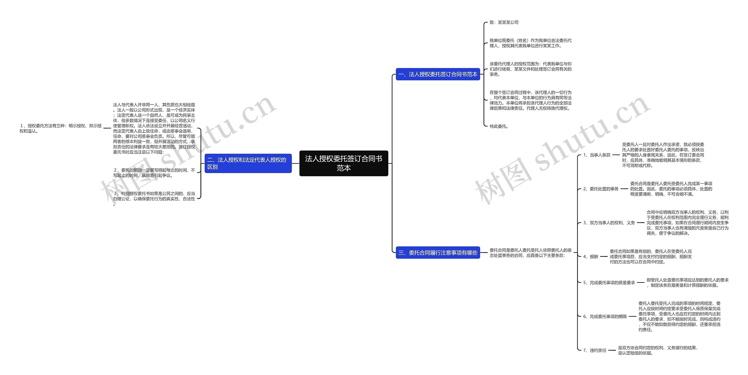法人授权委托签订合同书范本 法人授权委托签订合同书范本