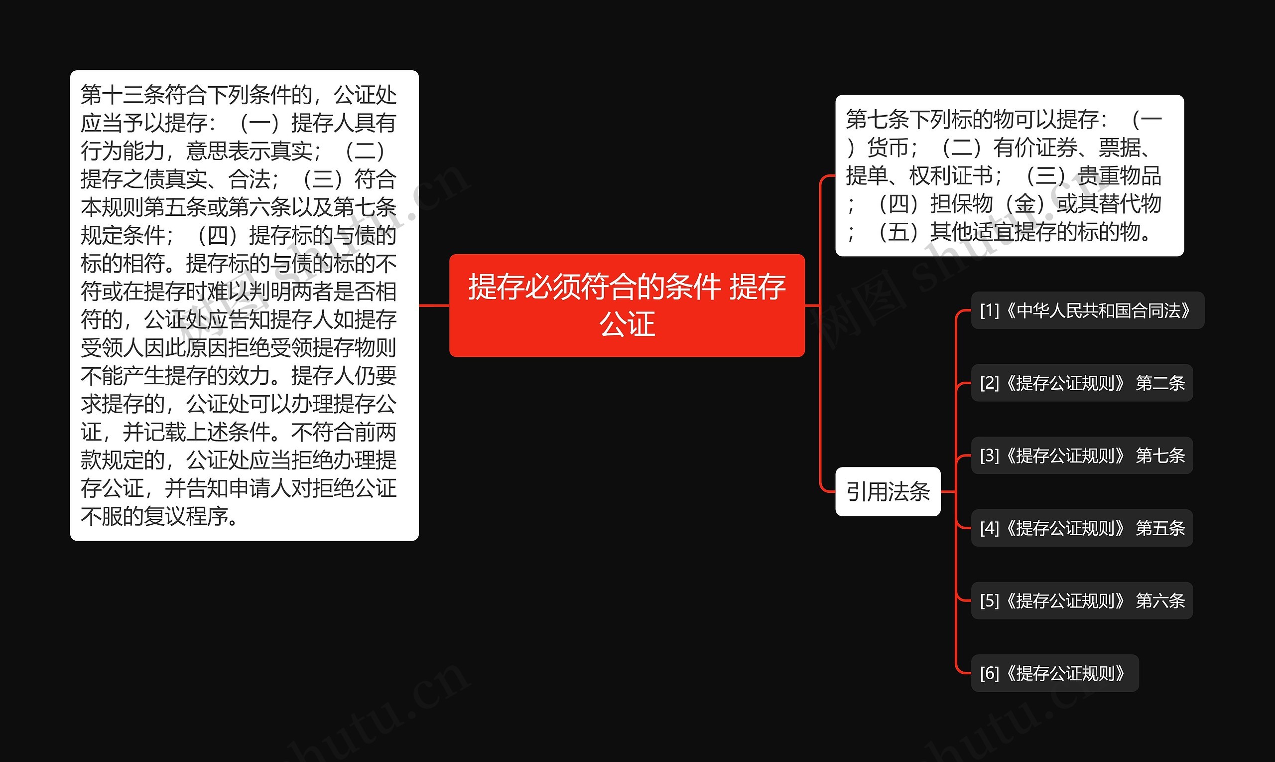 提存必须符合的条件 提存公证