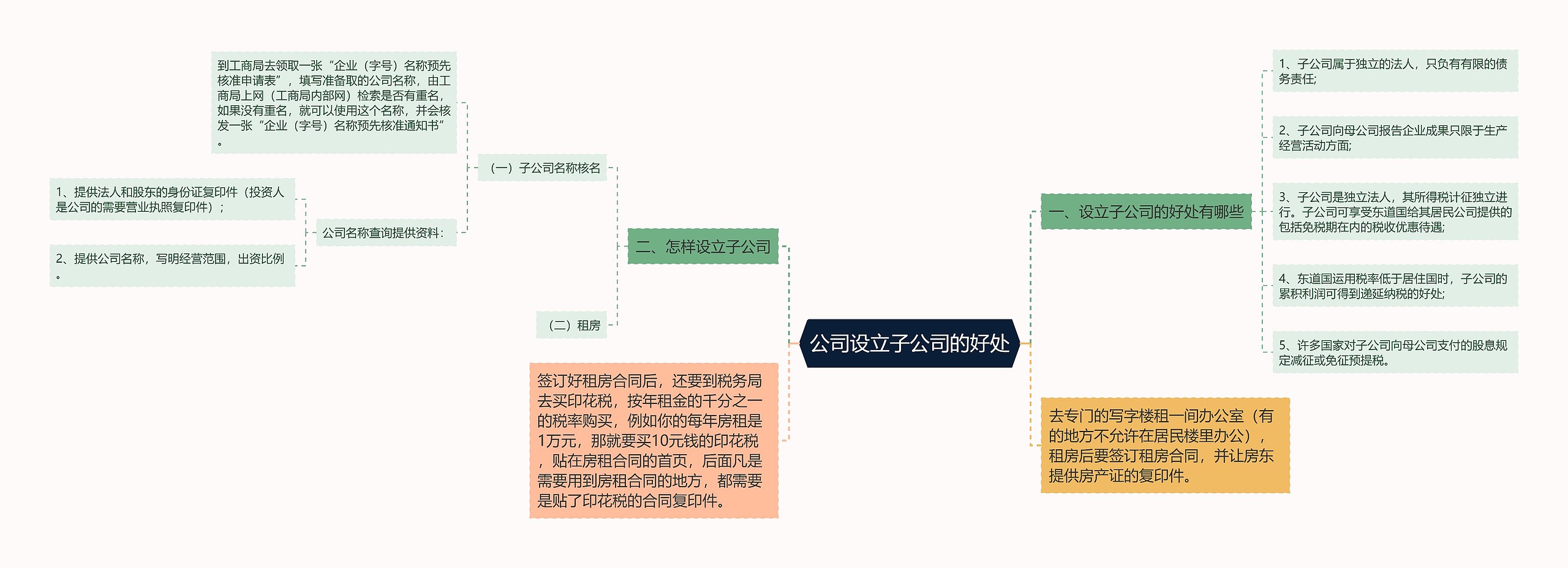 公司设立子公司的好处思维导图