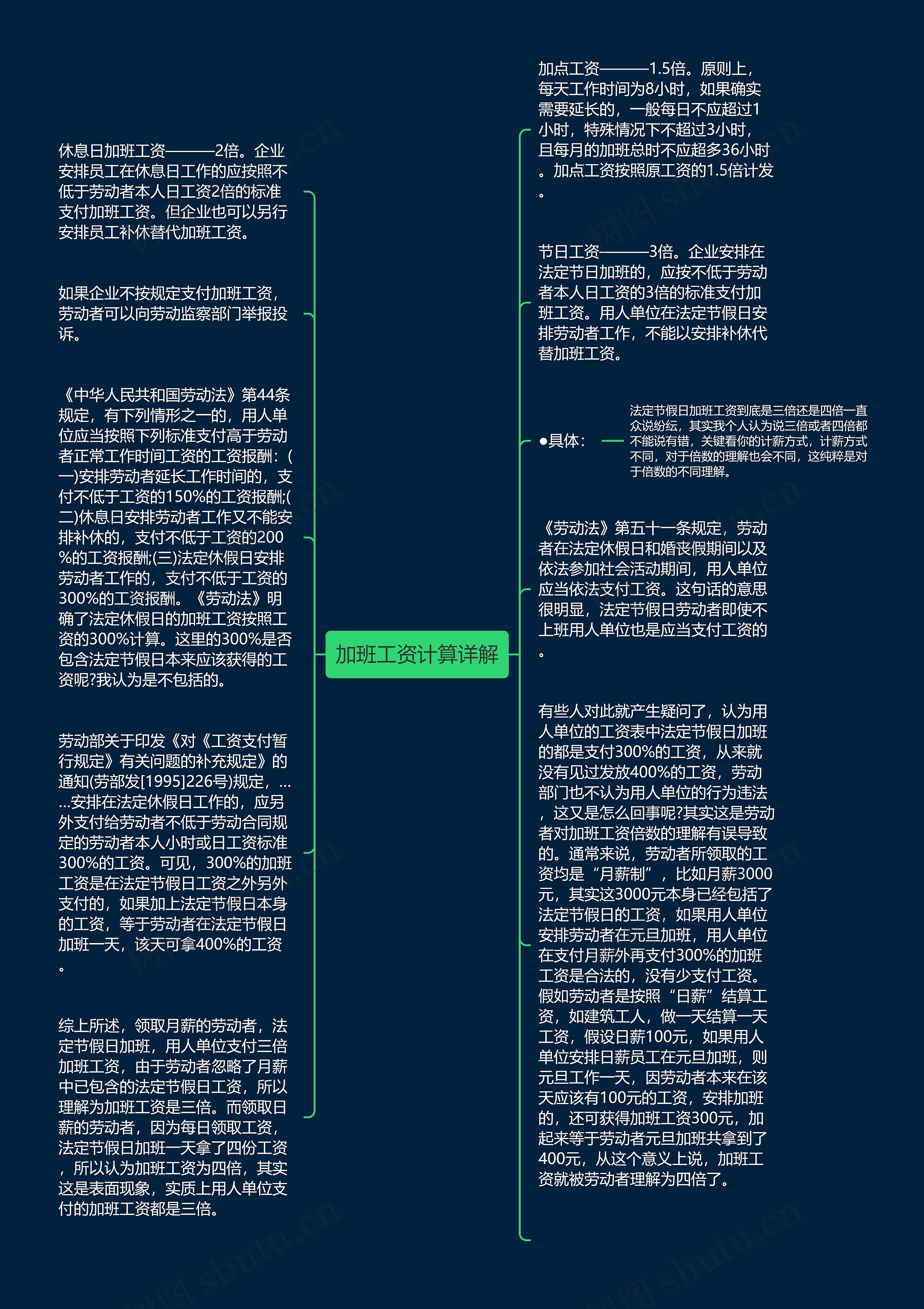 加班工资计算详解思维导图