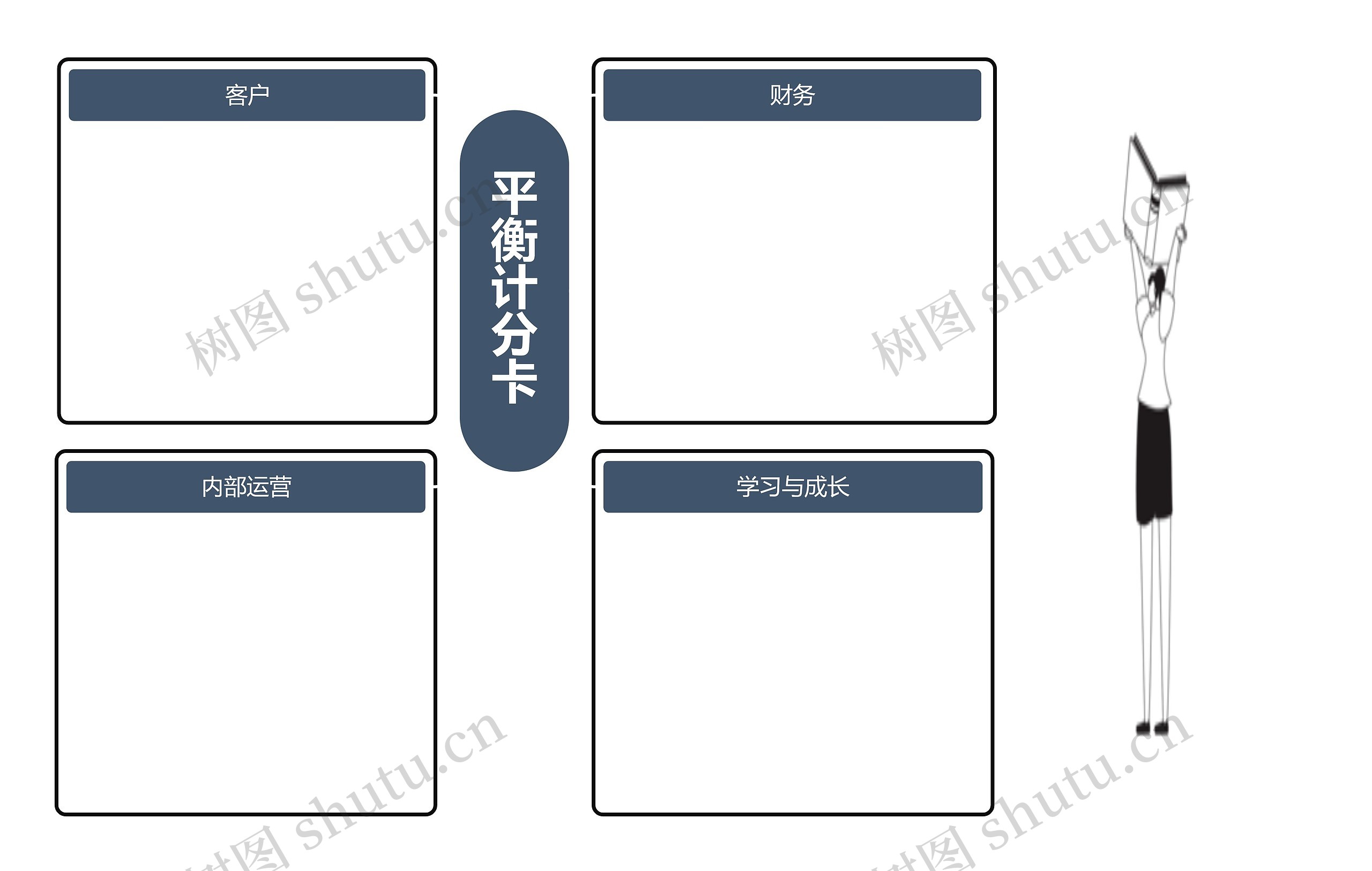 经典风格平衡计分卡思维导图