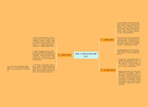 债权人行使代位权的法律效力