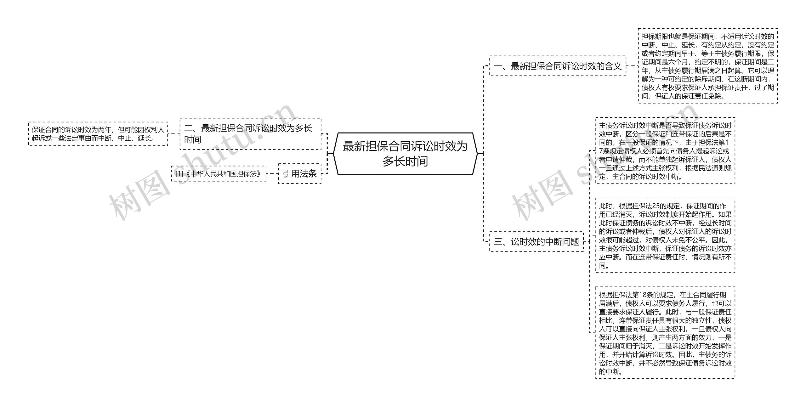 最新担保合同诉讼时效为多长时间 最新担保合同诉讼时效为多长时间