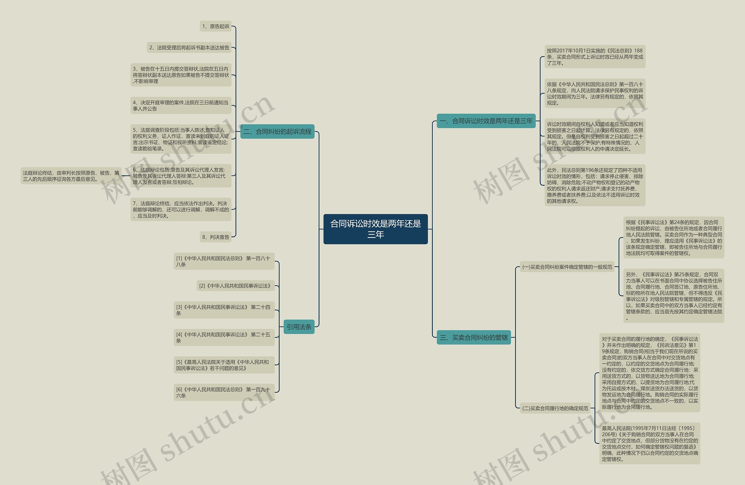 合同诉讼时效是两年还是三年 合同诉讼时效是两年还是三年