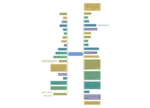 Sample Sale Contract Sample Sale Contract