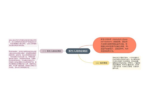 新生儿溶血症病因