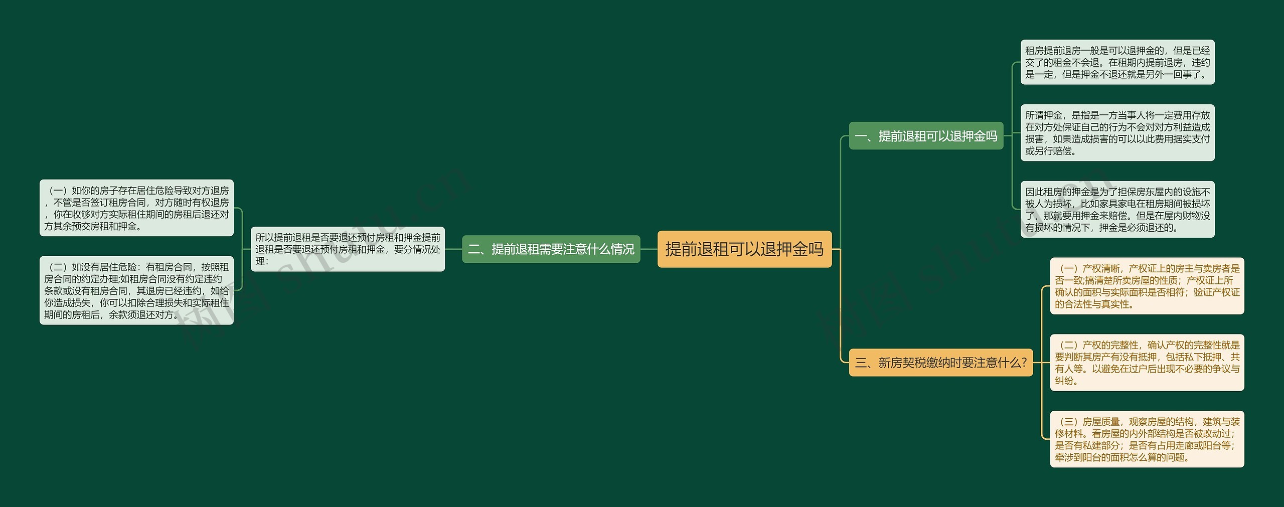 提前退租可以退押金吗思维导图