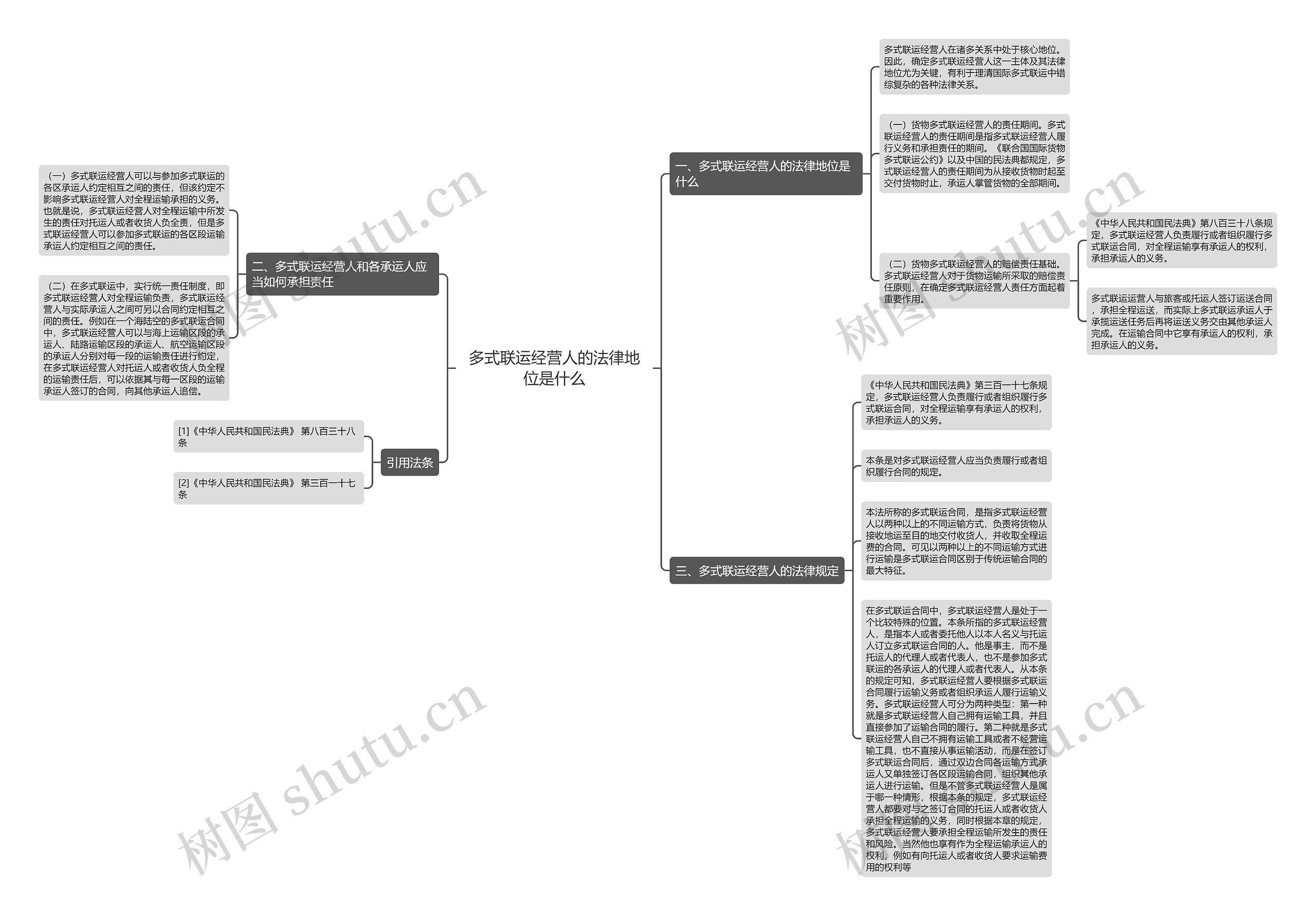 多式联运经营人的法律地位是什么思维导图