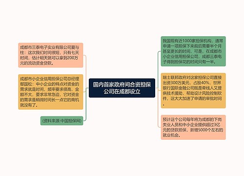 国内首家政府间合资担保公司在成都设立