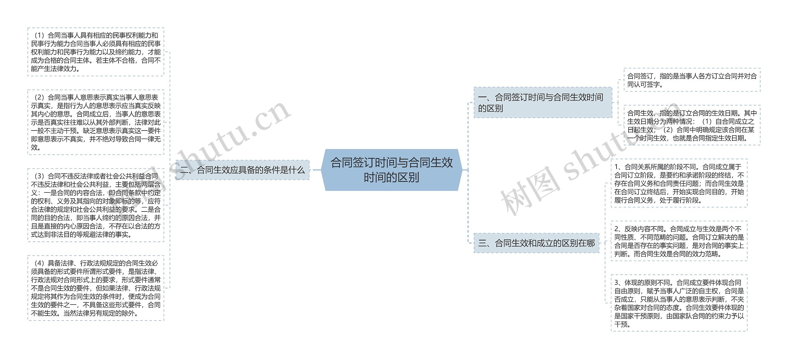 合同签订时间与合同生效时间的区别 合同签订时间与合同生效时间的区别