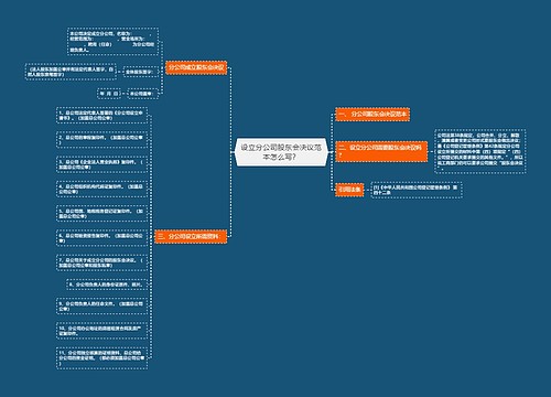 设立分公司股东会决议范本怎么写？