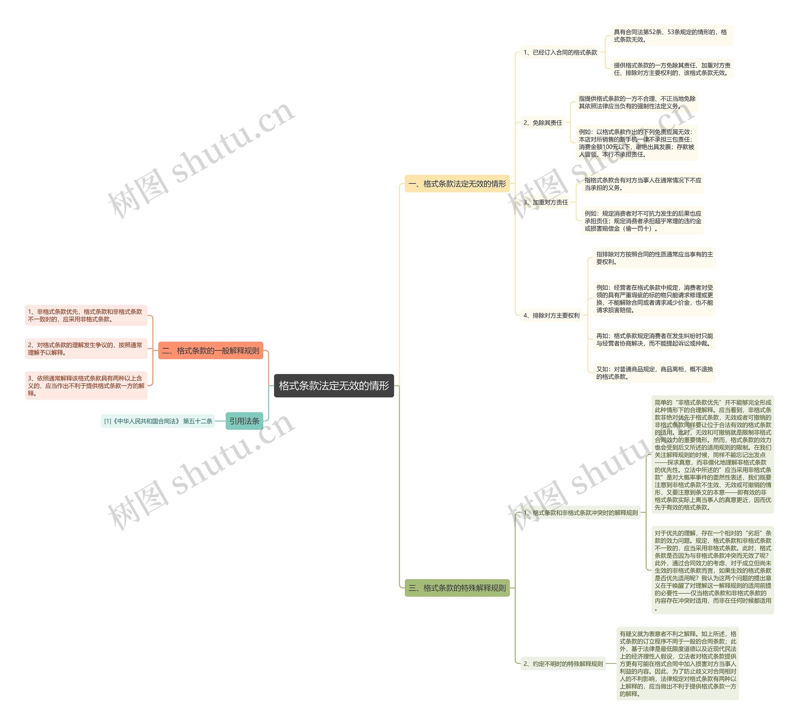 格式条款法定无效的情形 格式条款法定无效的情形