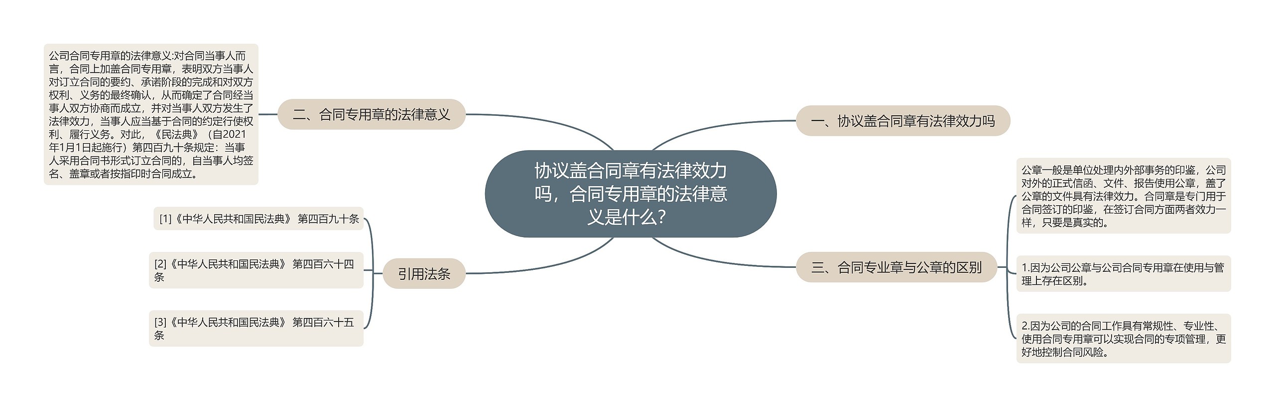 协议盖合同章有法律效力吗,合同专用章的法律意义是什么? 协议盖合同章有法律效力吗,合同专用章的法律意义是什么?
