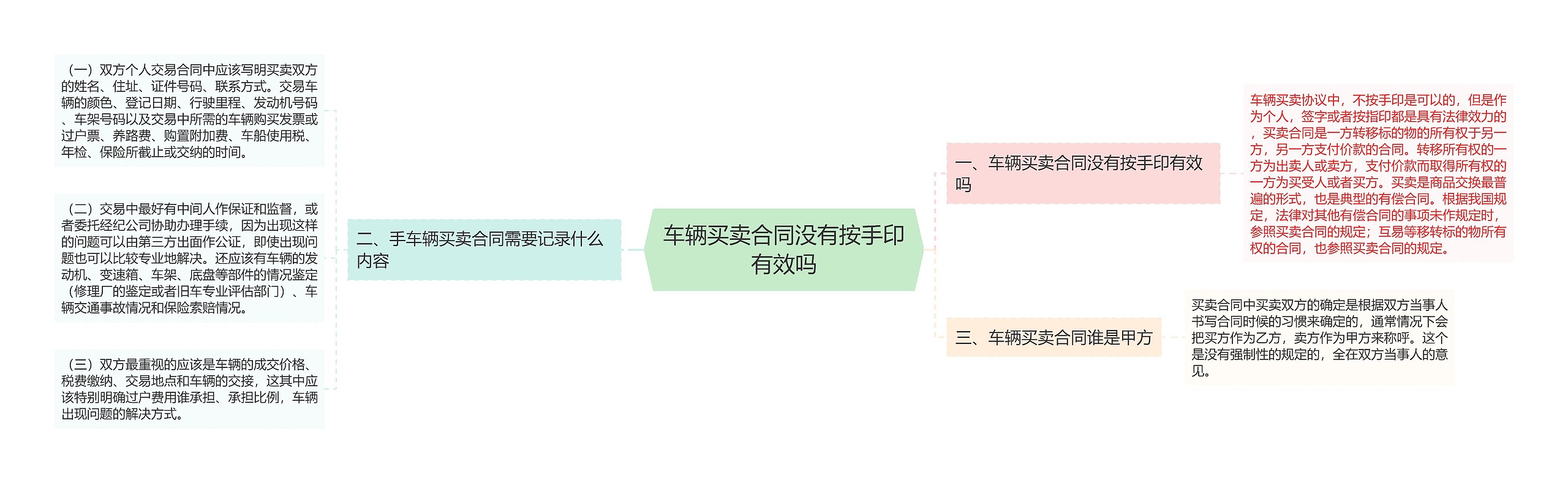 车辆买卖合同没有按手印有效吗思维导图