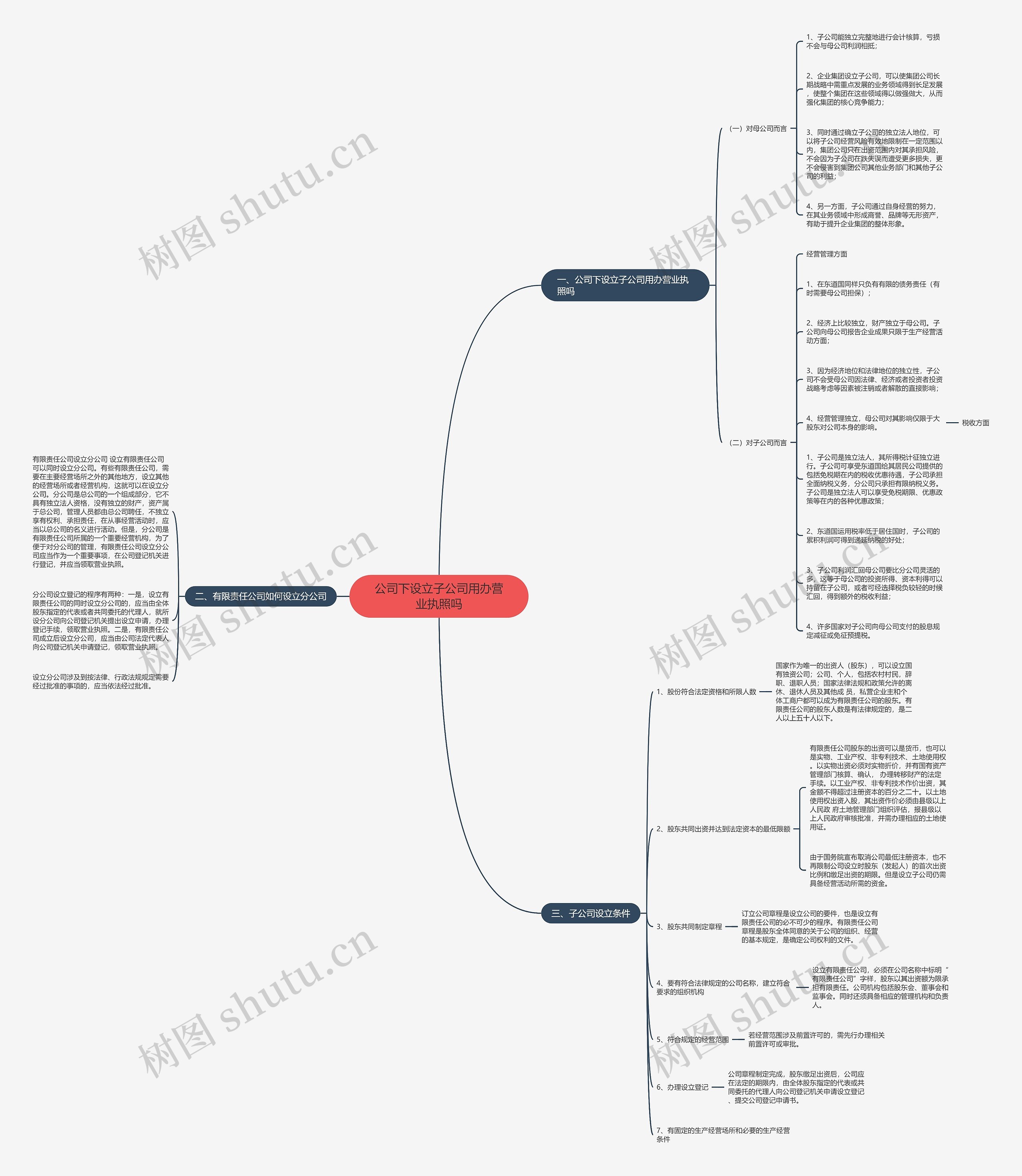 公司下设立子公司用办营业执照吗思维导图