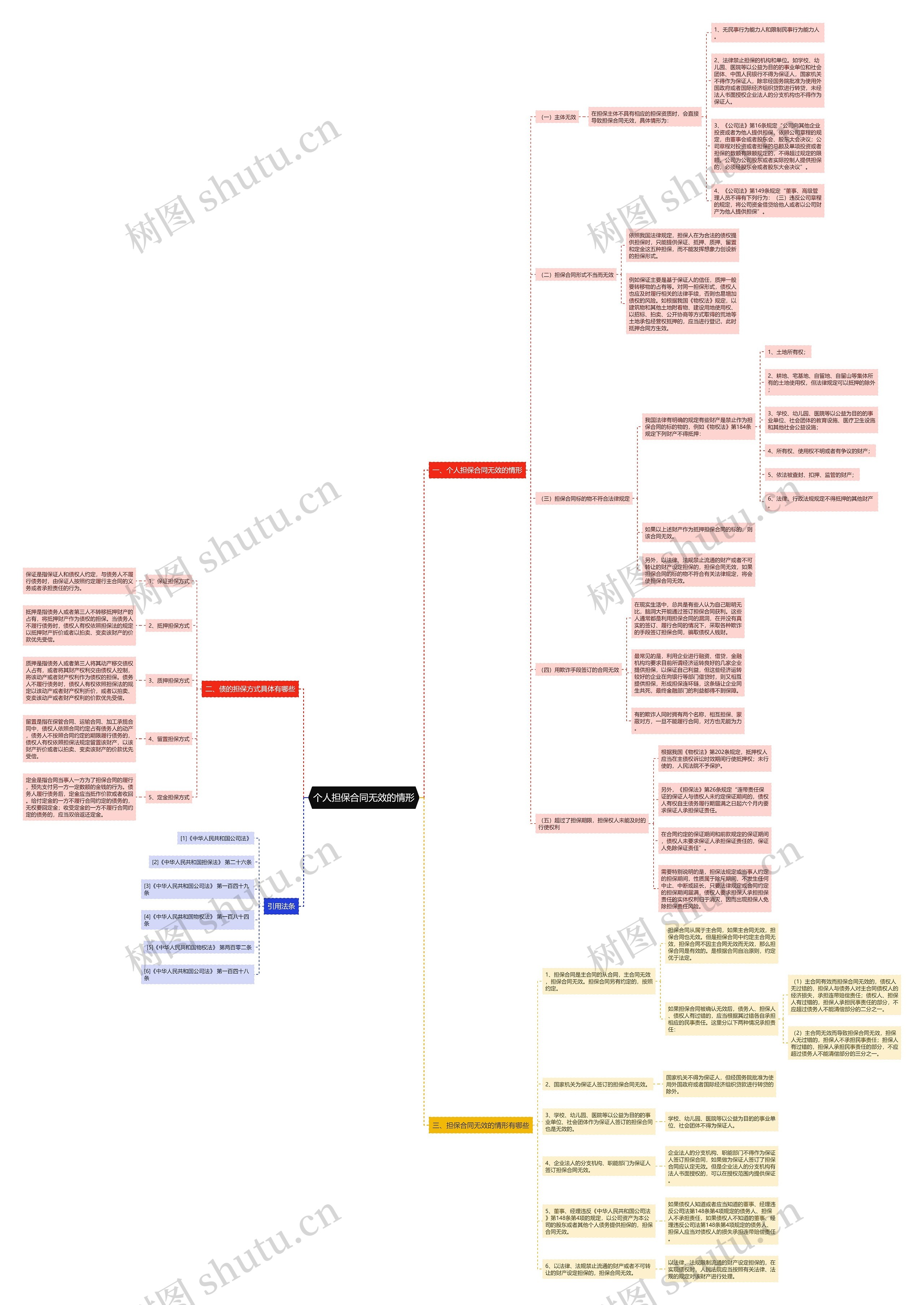 个人担保合同无效的情形 个人担保合同无效的情形