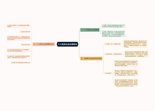 个人独资企业注册程序