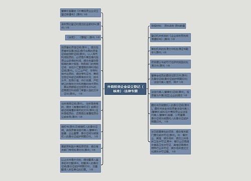 外商投资企业设立登记（核准）-法律专题