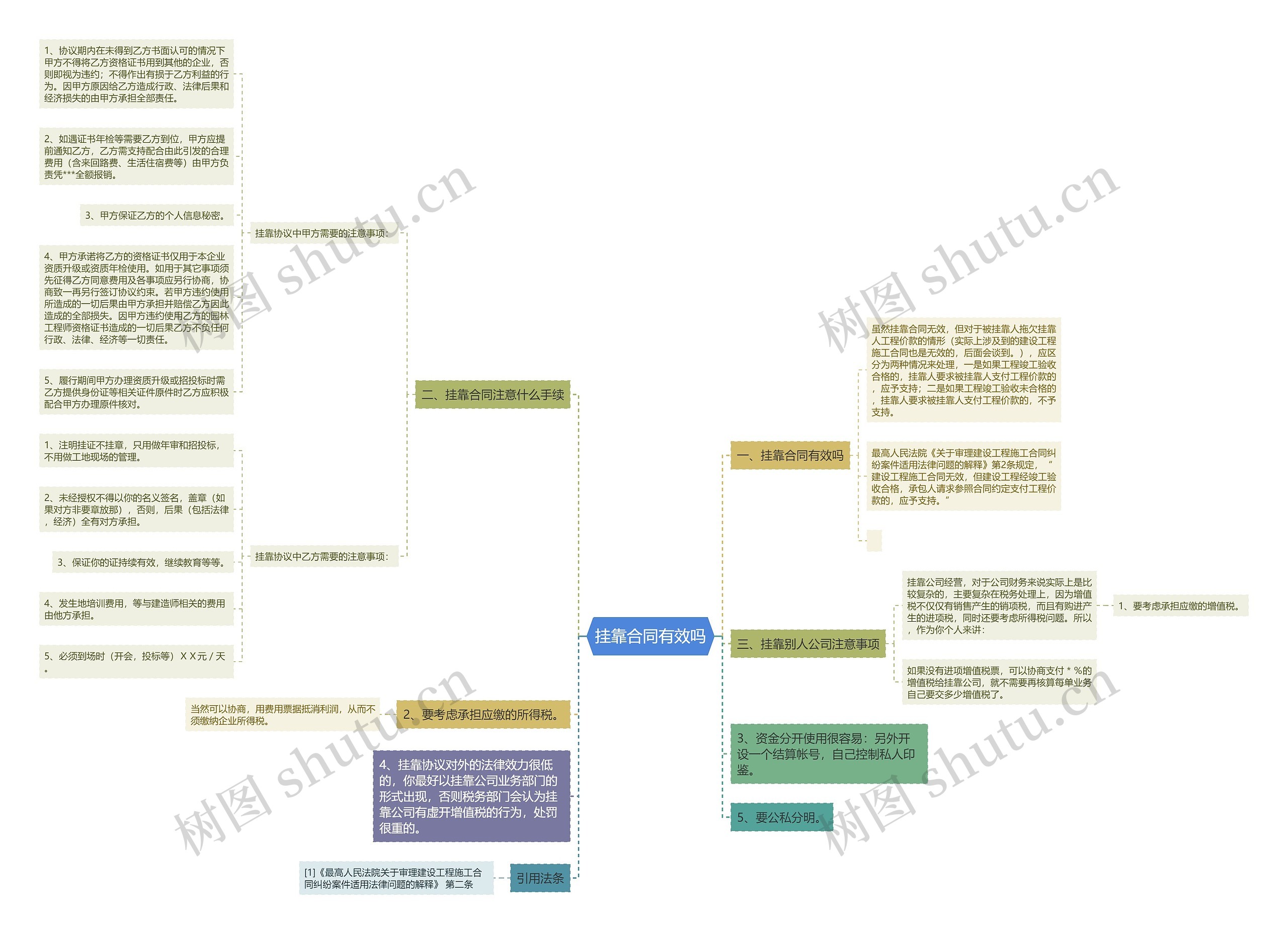 挂靠合同有效吗思维导图