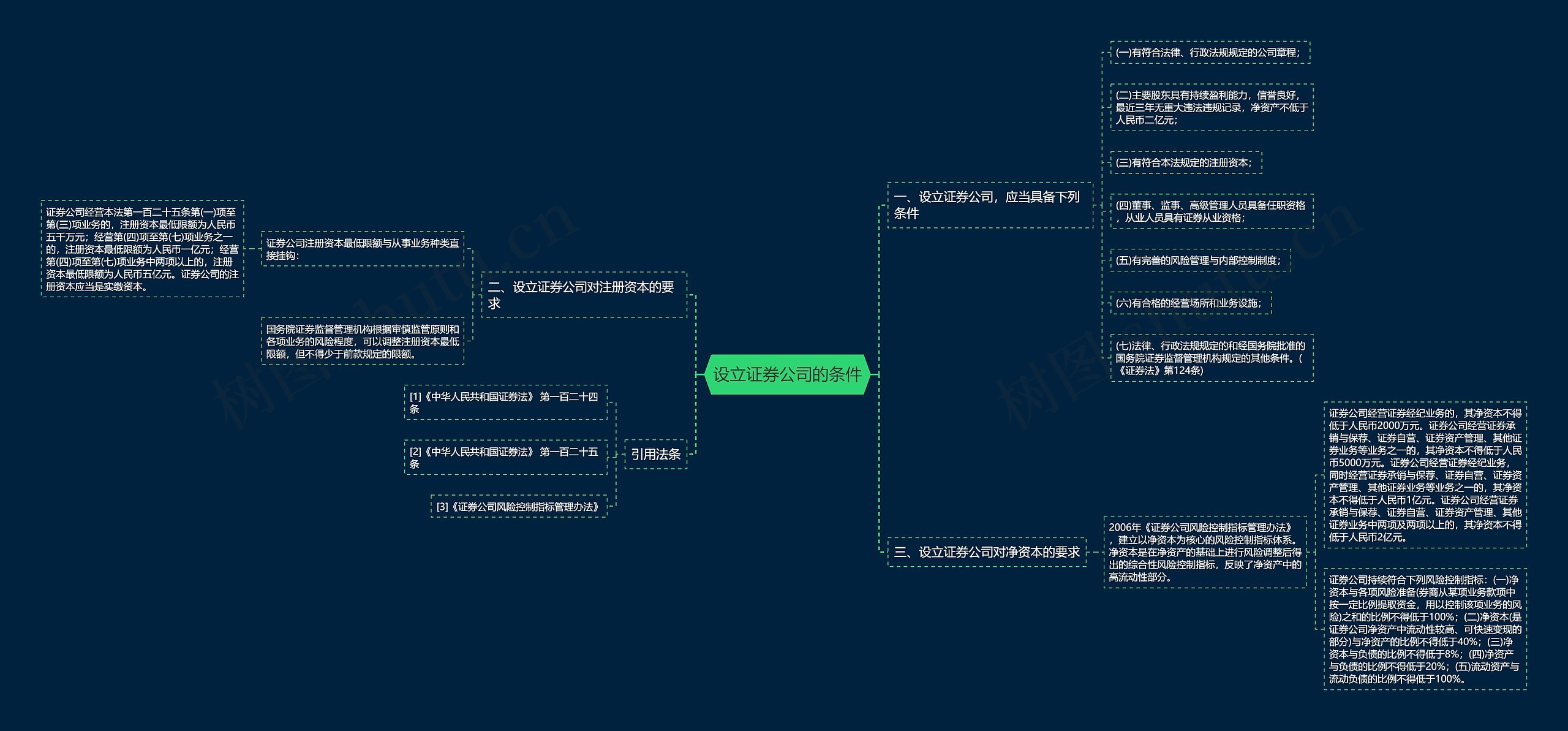设立证券公司的条件 设立证券公司的条件