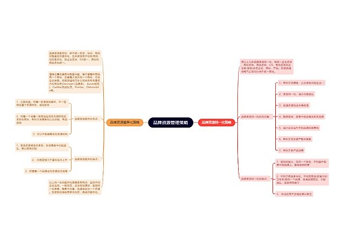 品牌资源管理策略