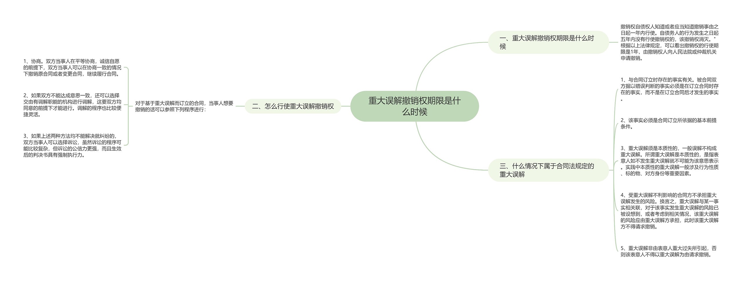 重大误解撤销权期限是什么时候 重大误解撤销权期限是什么时候