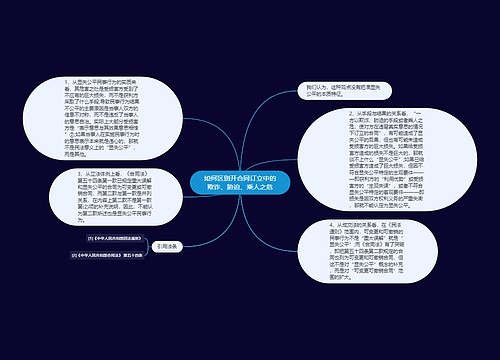 如何区别开合同订立中的欺诈、胁迫、乘人之危