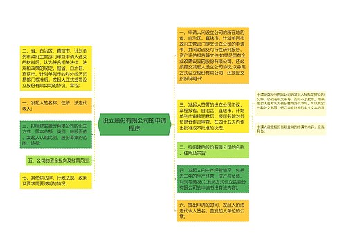 设立股份有限公司的申请程序