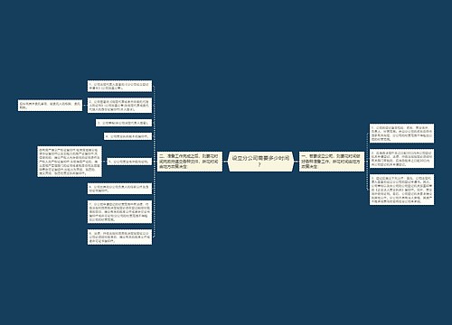 设立分公司需要多少时间？